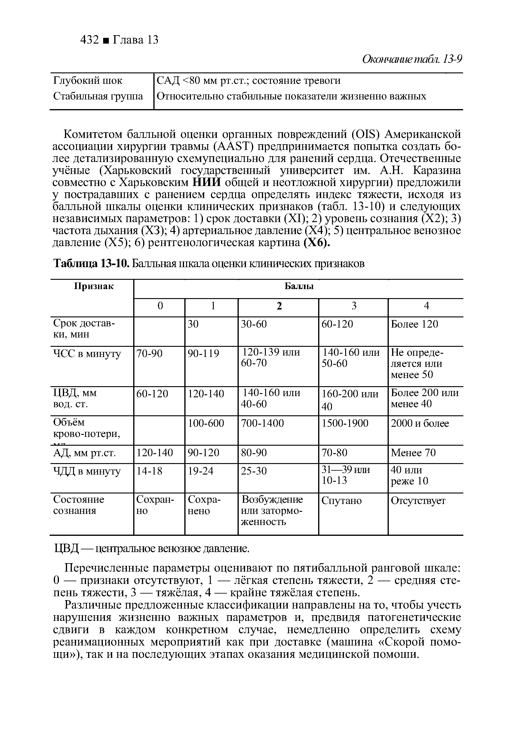 Таблица 13-10. Балльная шкала оценки клинических признаков...