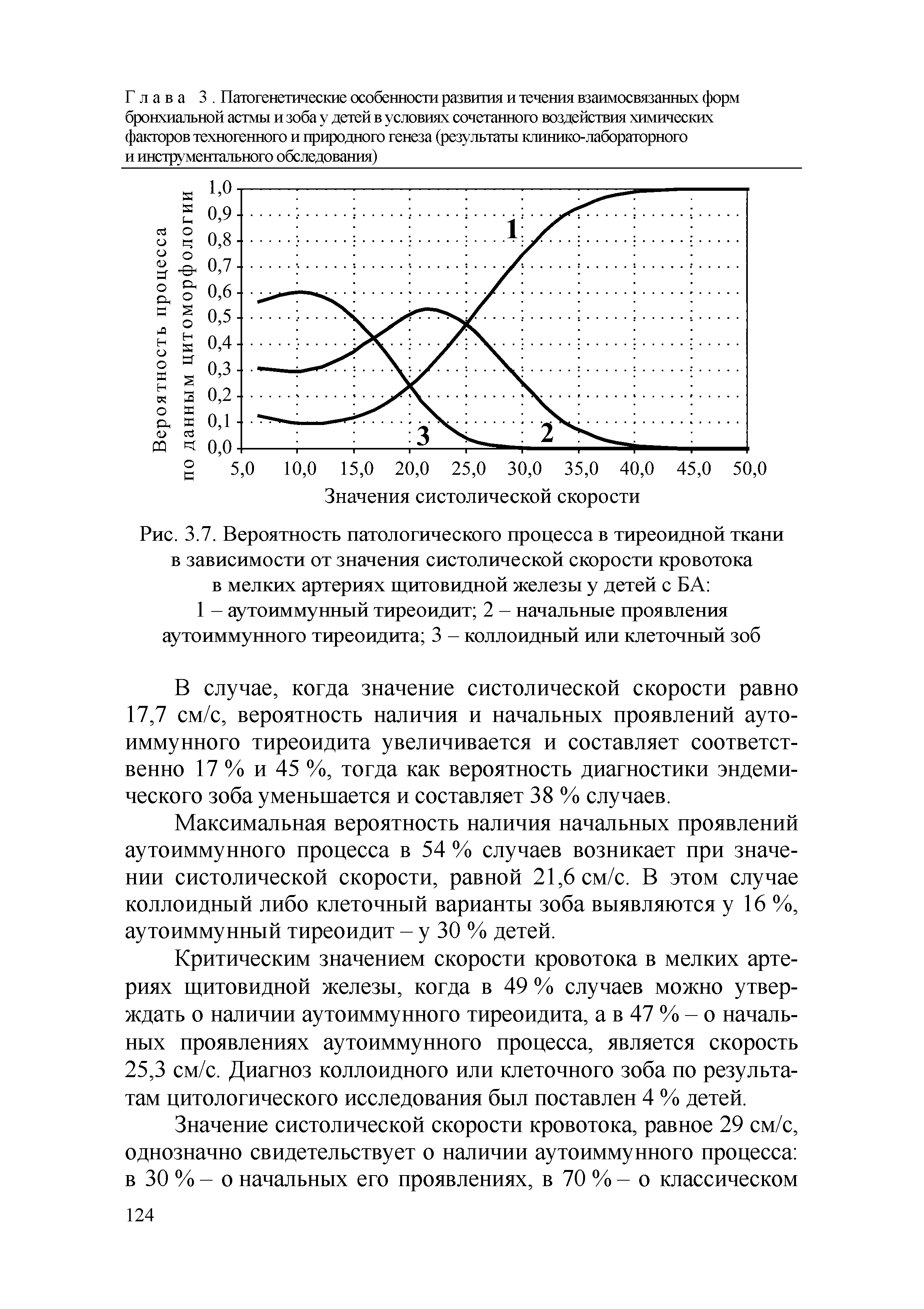 Рис. 3.7. Вероятность патологического процесса в тиреоидной ткани в зависимости от значения систолической скорости кровотока в мелких артериях щитовидной железы у детей с БА 1 - аутоиммунный тиреоидит 2 - начальные проявления аутоиммунного тиреоидита 3 - коллоидный или клеточный зоб...