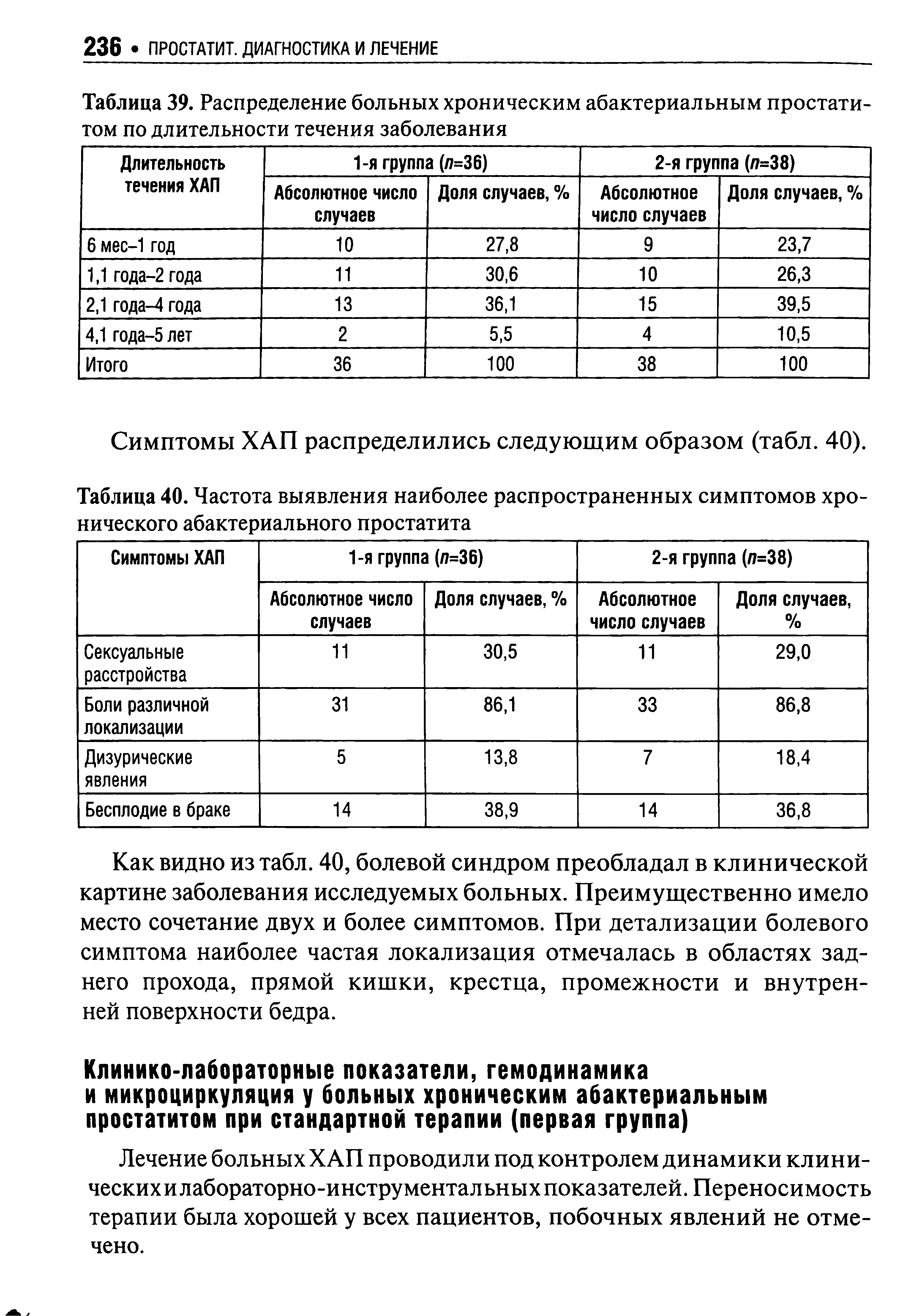 Таблица 40. Частота выявления наиболее распространенных симптомов хронического абактериального простатита...