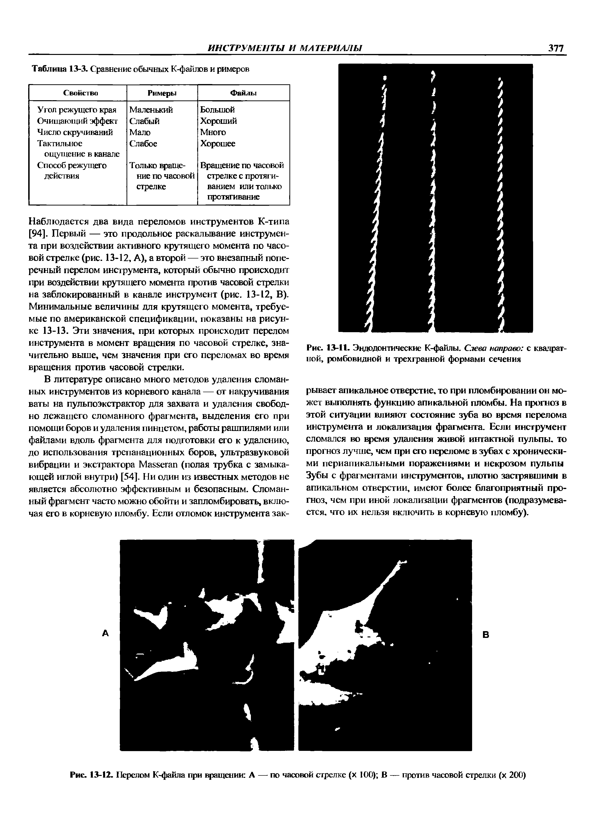 Рис. 13-11. Эндодонтические К-файлы. Слева направо с квадратной, ромбовидной и трехгранной формами сечения...