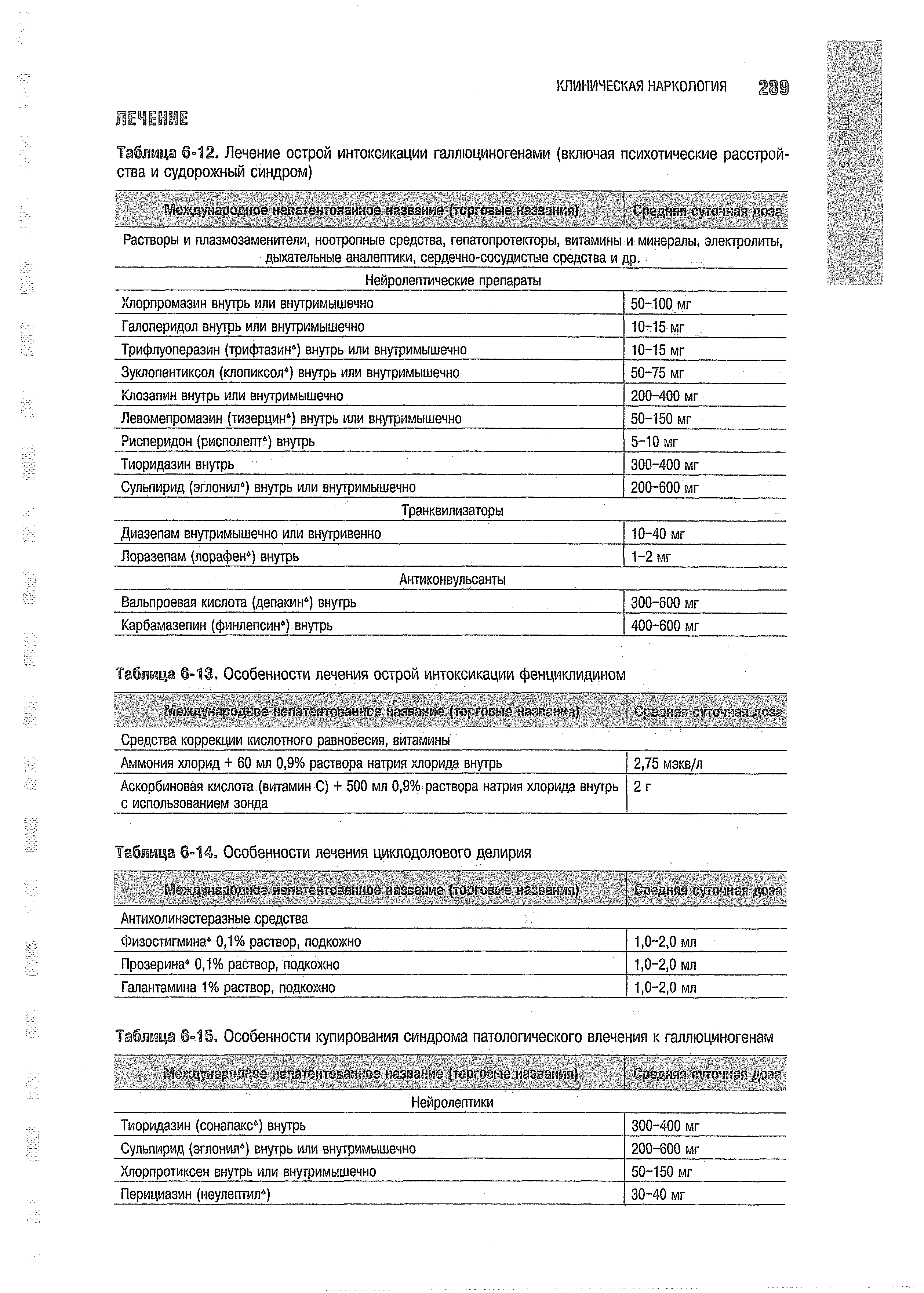 Таблица 6-13. Особенности лечения острой интоксикации фенциклидином ...