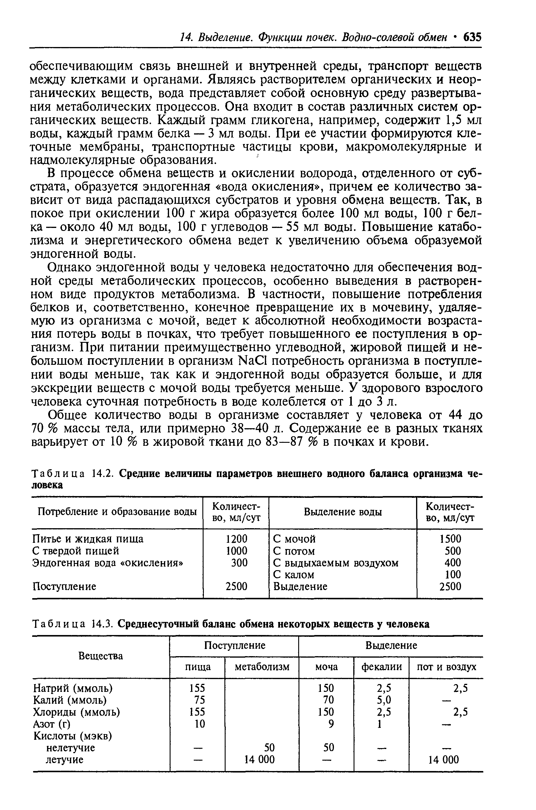 Таблица 14.2. Средние величины параметров внешнего водного баланса организма человека...