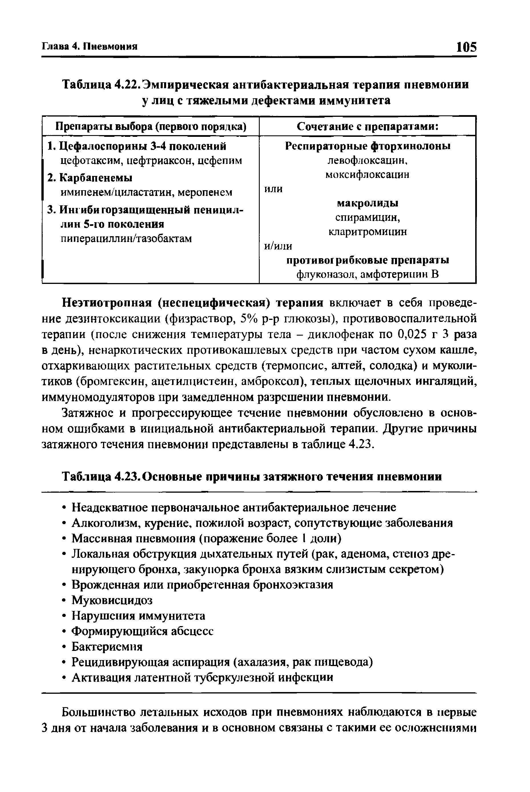 Таблица 4.23. Основные причины затяжного течения пневмонии...