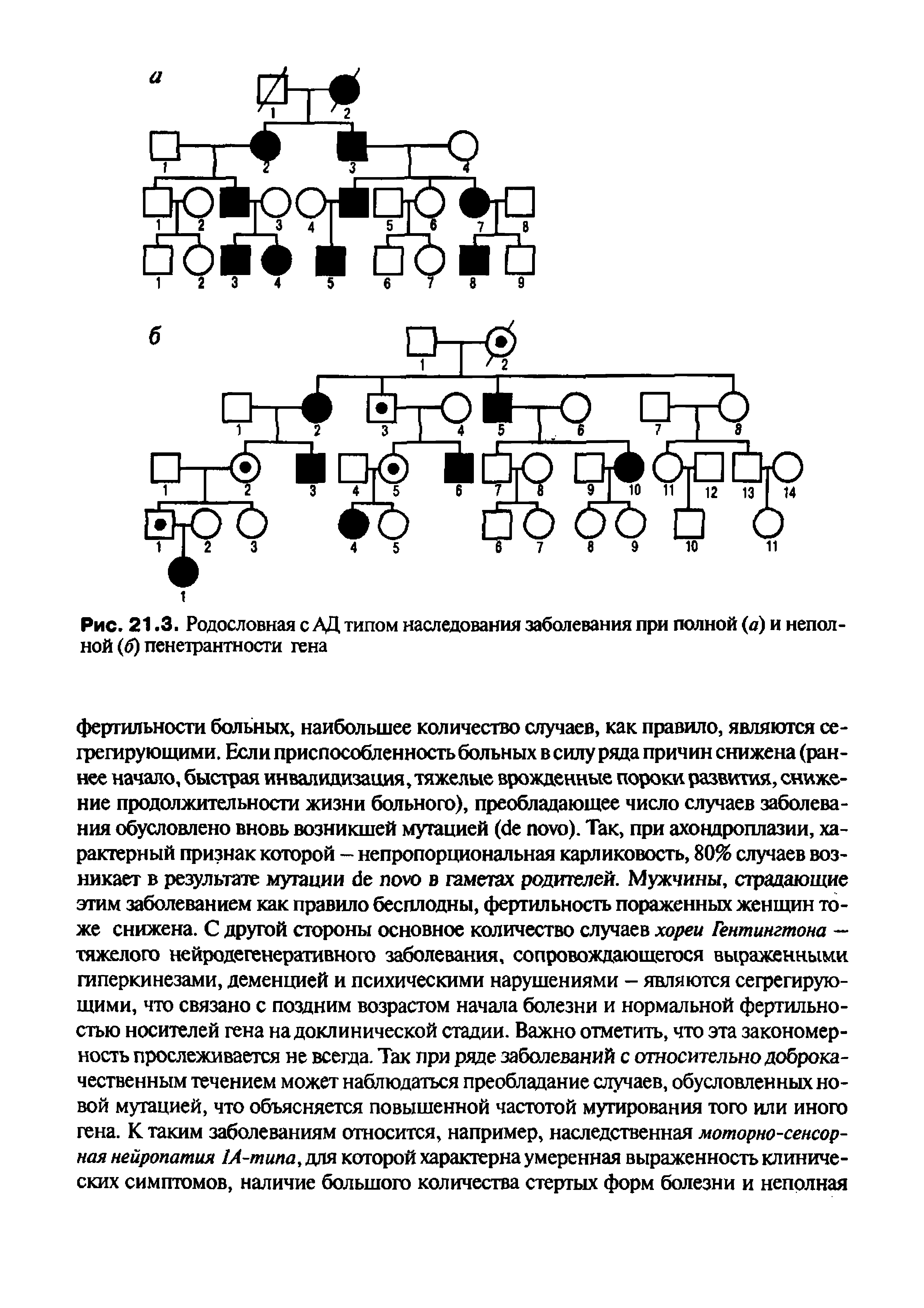 Рис. 21.3. Родословная с АД типом наследования заболевания при полной (а) и неполной (б) пенетрантности гена...