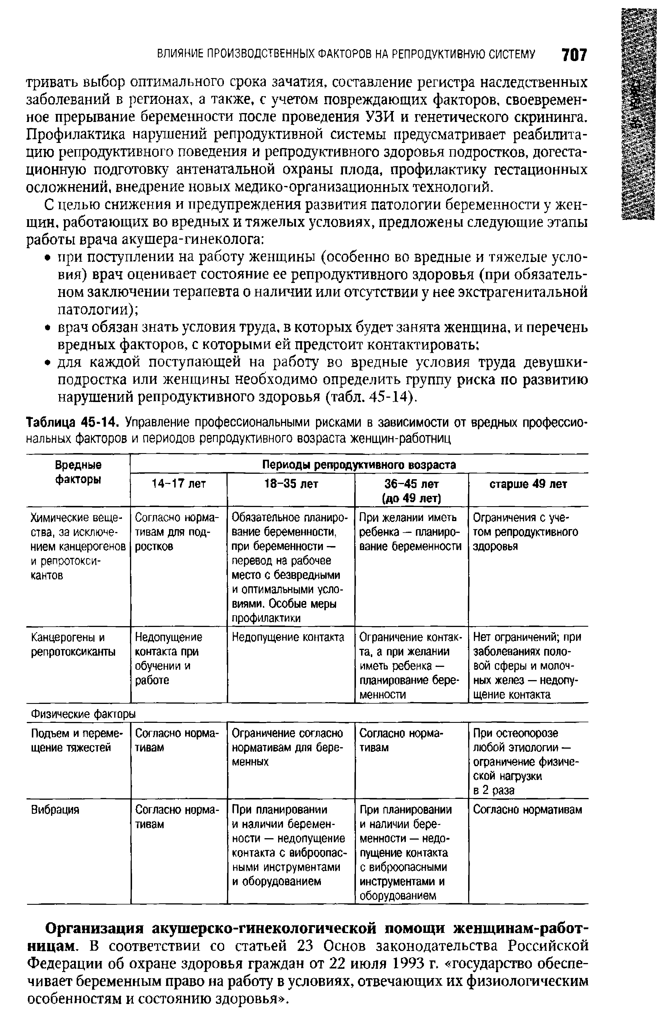 Таблица 45-14. Управление профессиональными рисками в зависимости от вредных профессиональных факторов и периодов репродуктивного возраста женщин-работниц...