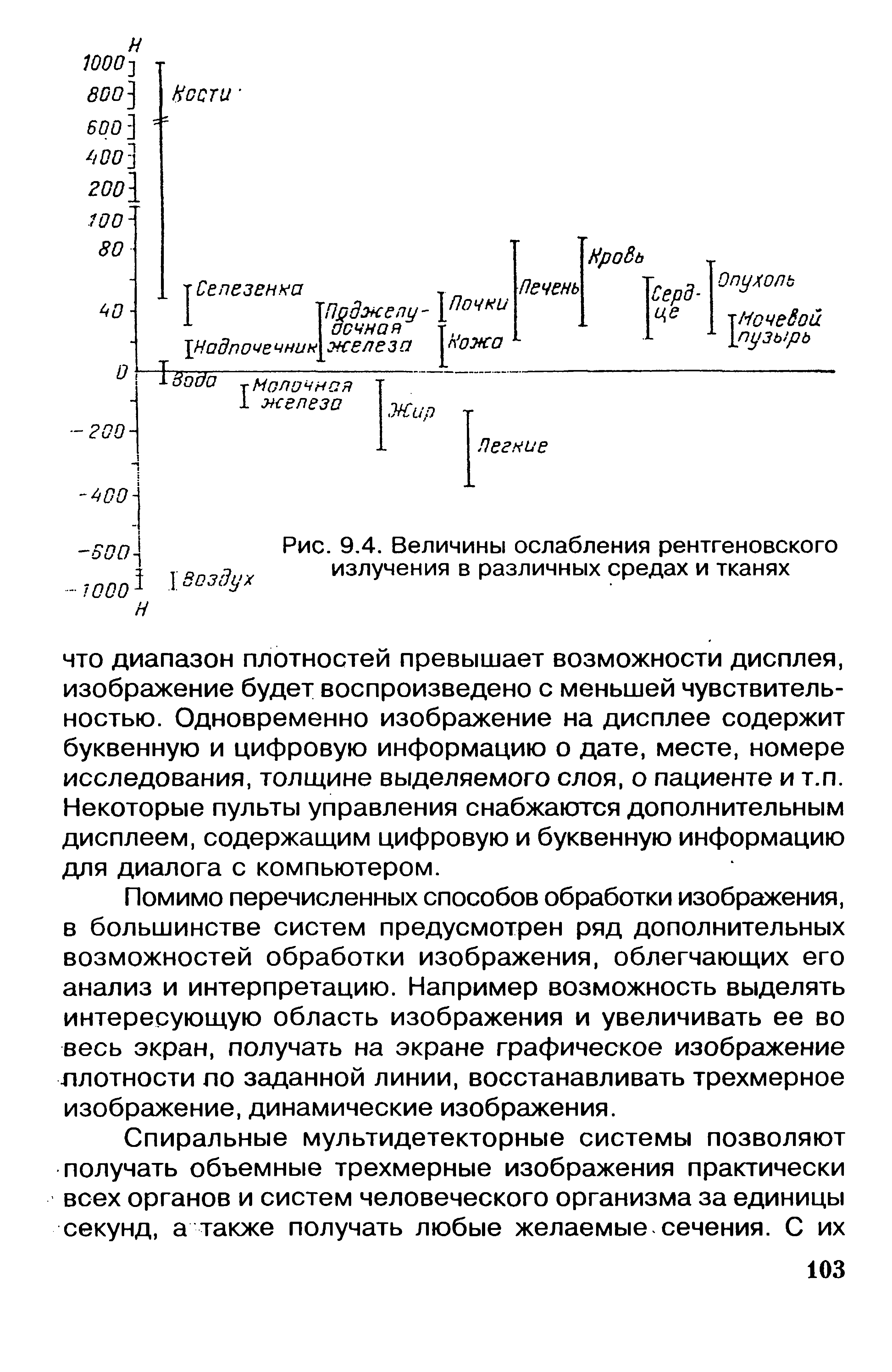 Рис. 9.4. Величины ослабления рентгеновского излучения в различных средах и тканях...