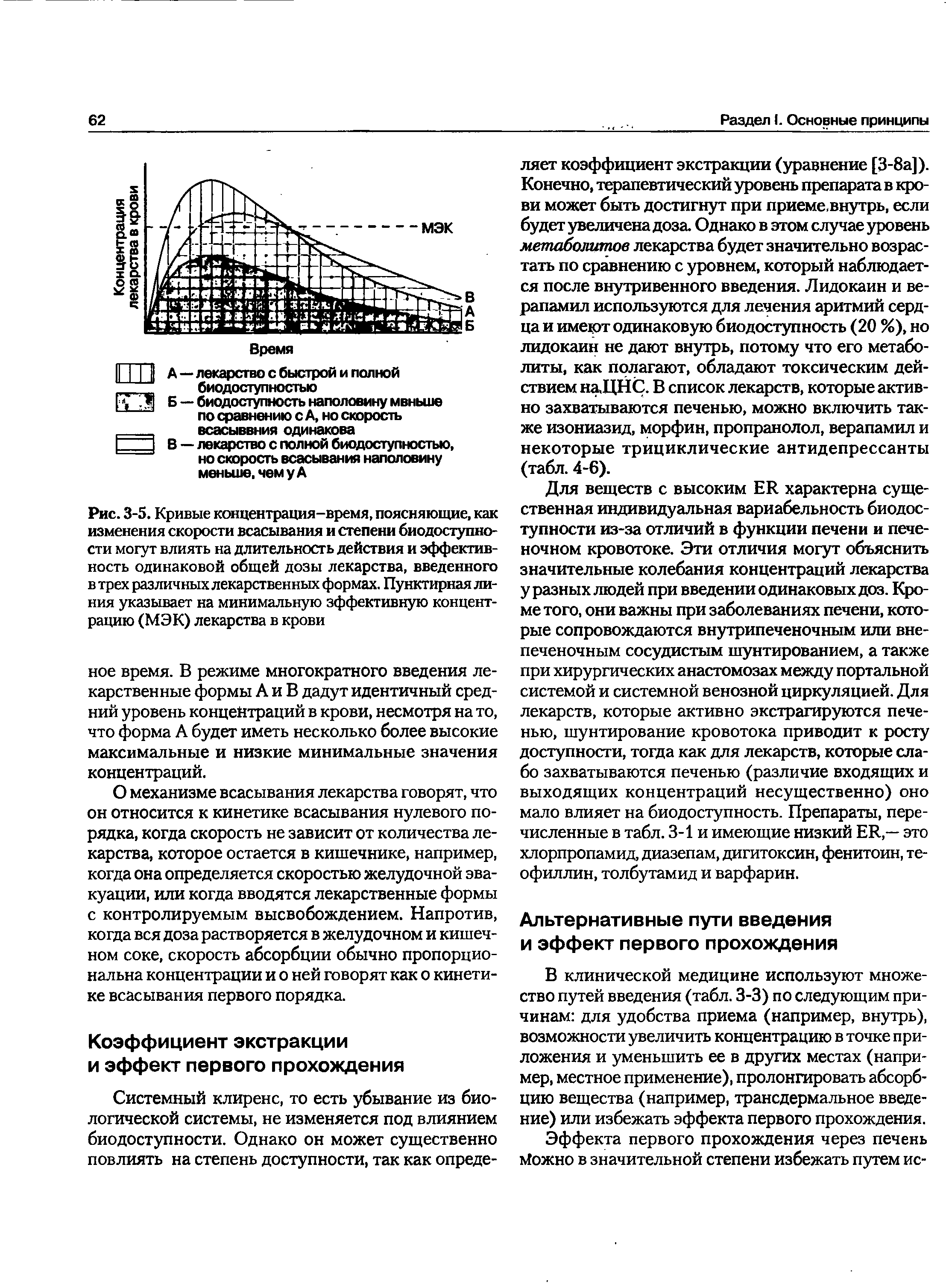 Рис. 3-5. Кривые концентрация-время, поясняющие, как изменения скорости всасывания и степени биодоступности могут влиять на длительность действия и эффективность одинаковой общей дозы лекарства, введенного в трех различных лекарственных формах. Пунктирная линия указывает на минимальную эффективную концентрацию (МЭК) лекарства в крови...