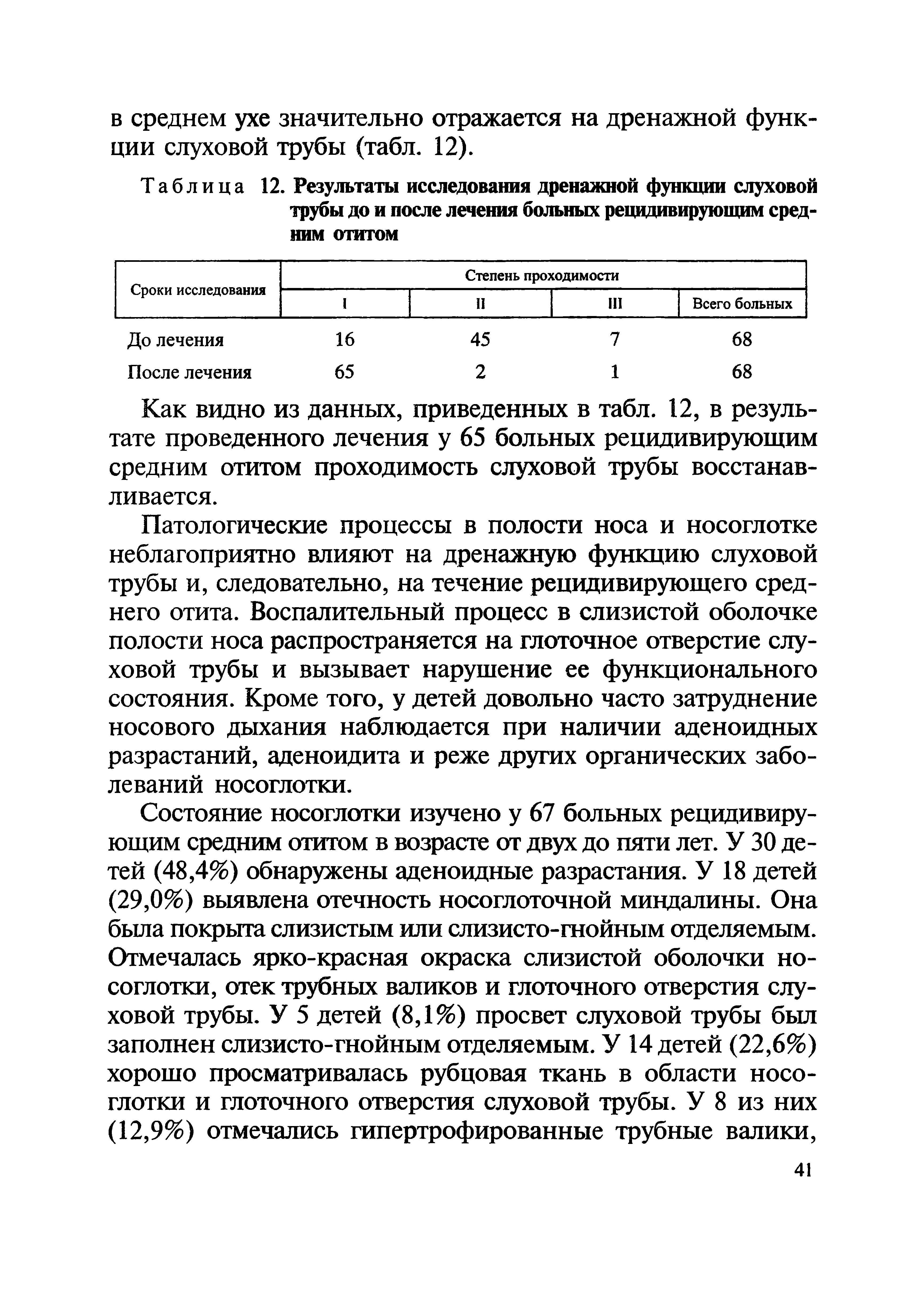 Таблица 12. Результаты исследования дренажной функции слуховой трубы до и после лечения больных рецидивирующим средним отитом...