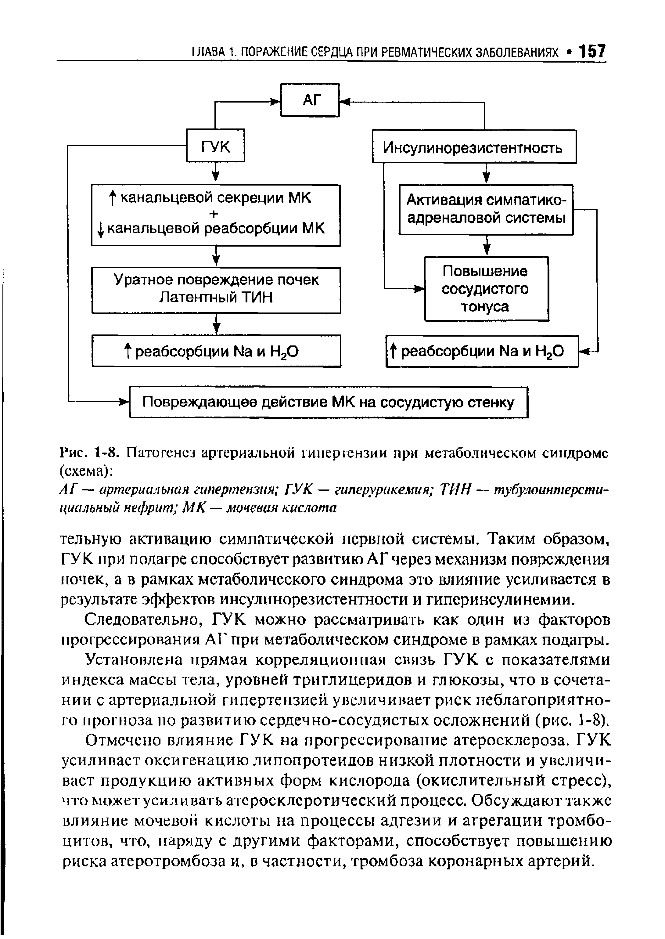 Рис. 1-8. Патогенез артериальной гипертензии при метаболическом синдроме (схема) ...