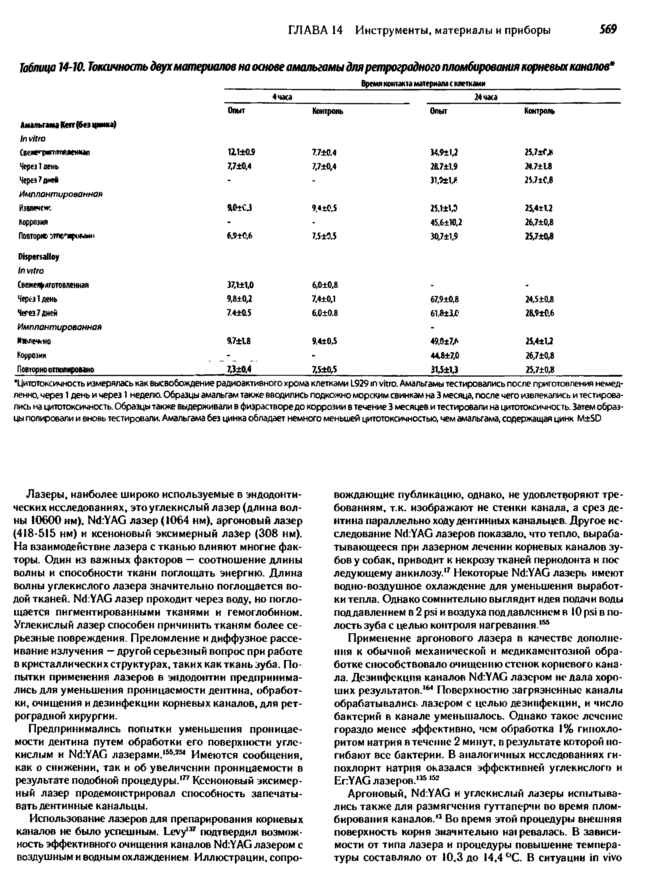 Таблица 14-Ю. Токсичность двух материалов на основе амальгамы для ретроградного пломбирования корневых каналов ...