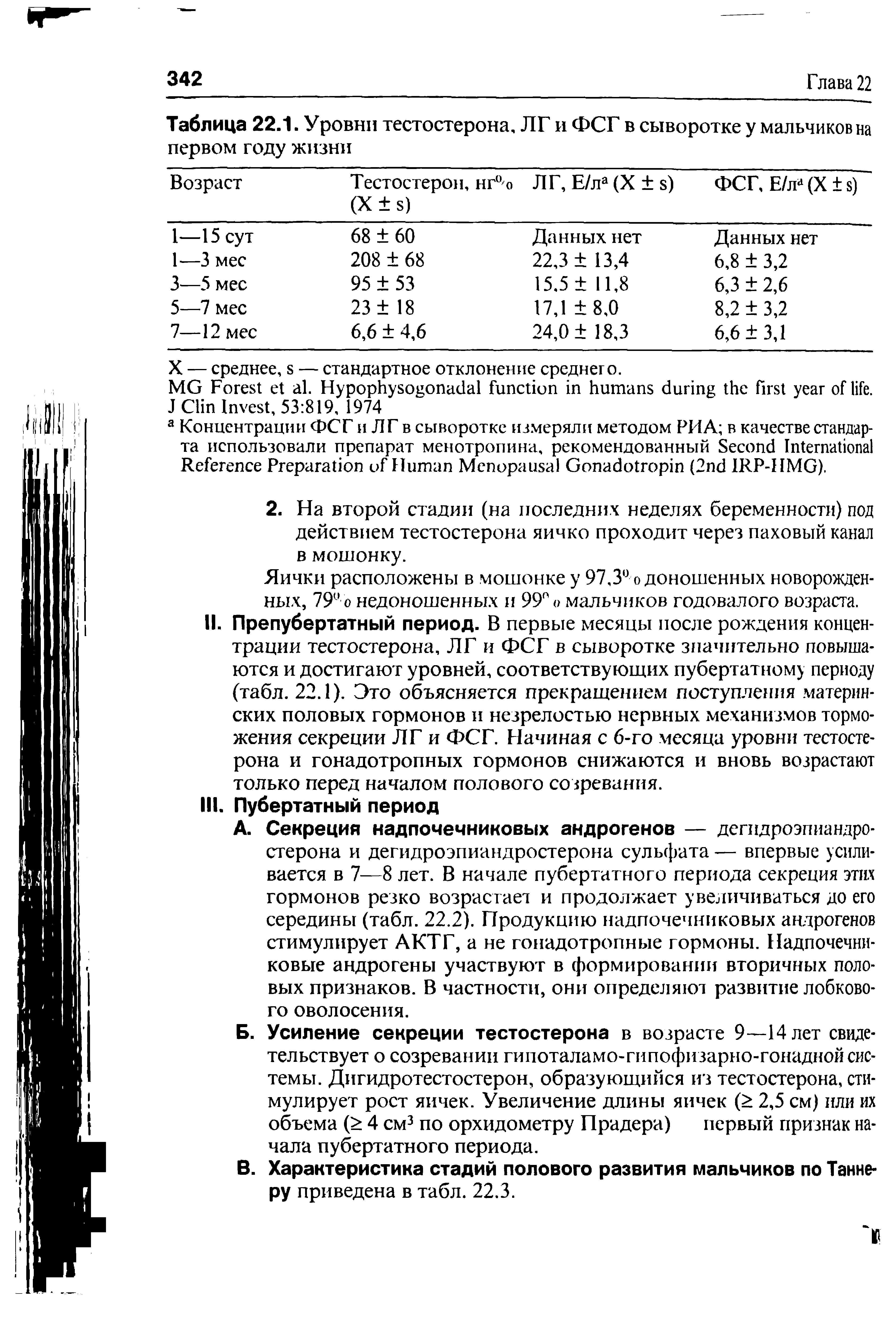 Таблица 22.1. Уровни тестостерона, ЛГ и ФСГ в сыворотке у мальчиков на первом году жизни ...