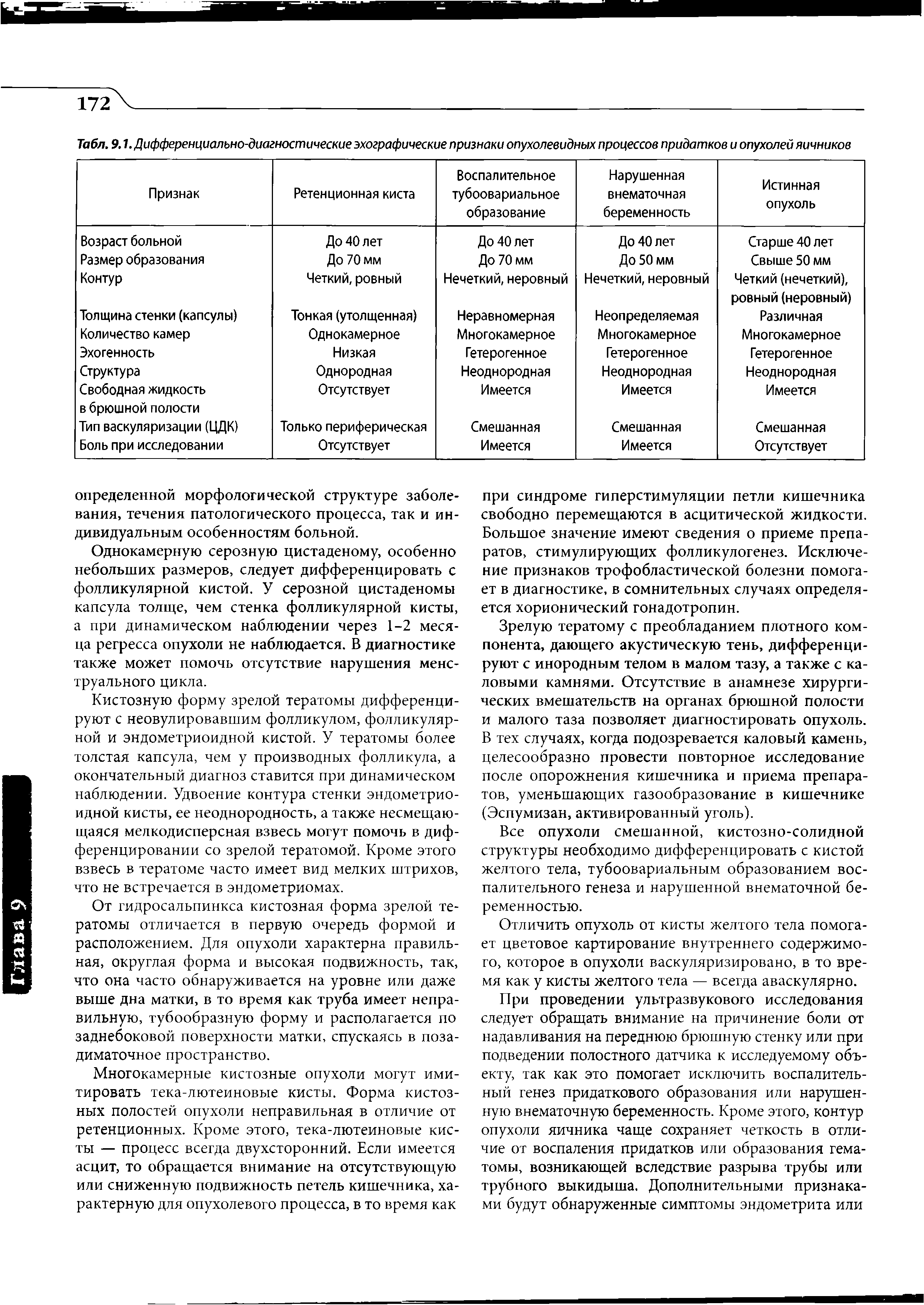 Табл. 9.1. Дифференциально-диагностические эхографические признаки опухолевидных процессов придатков и опухолей яичников...