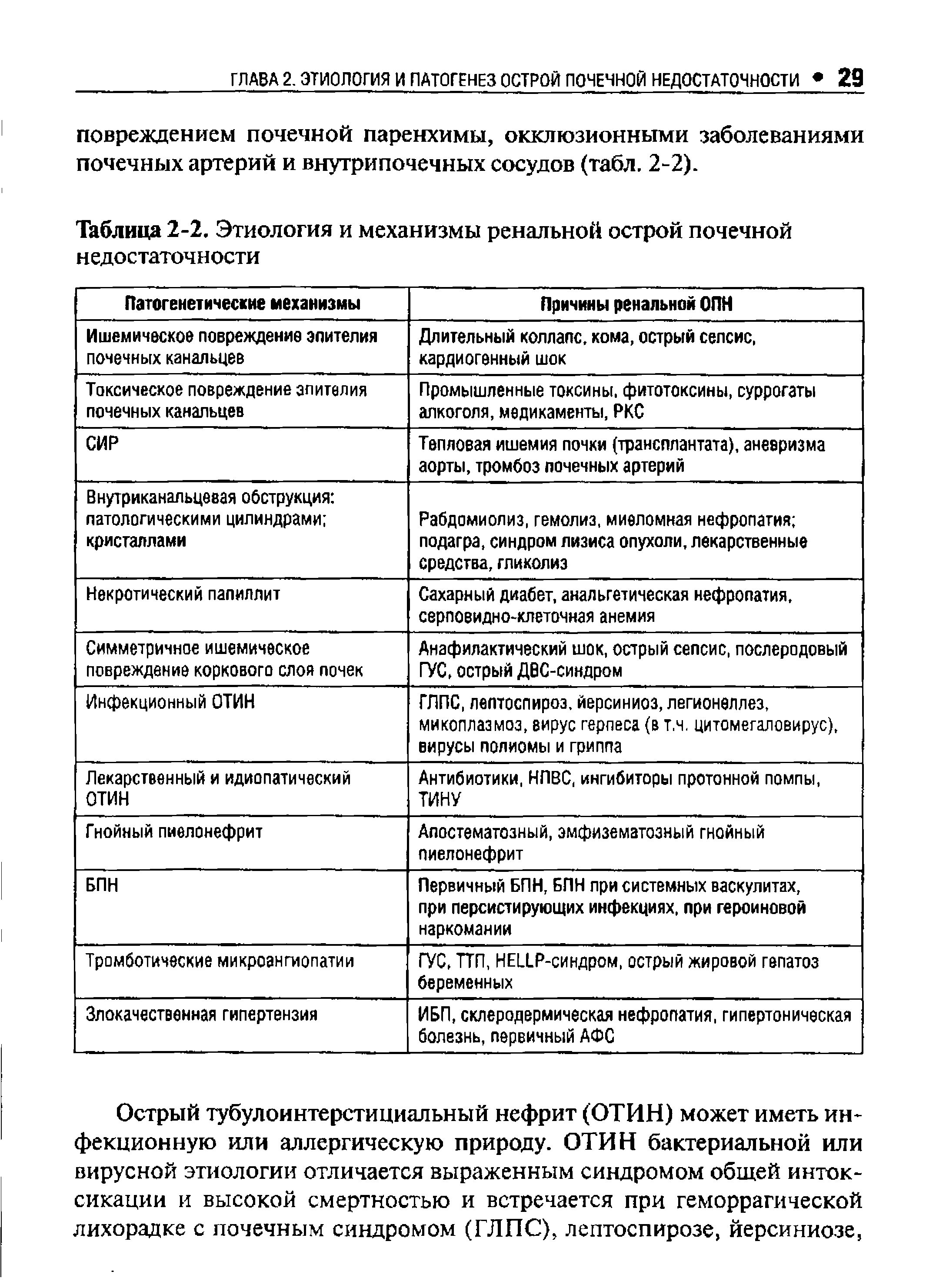 Таблица 2-2. Этиология и механизмы ренальной острой почечной недостаточности...