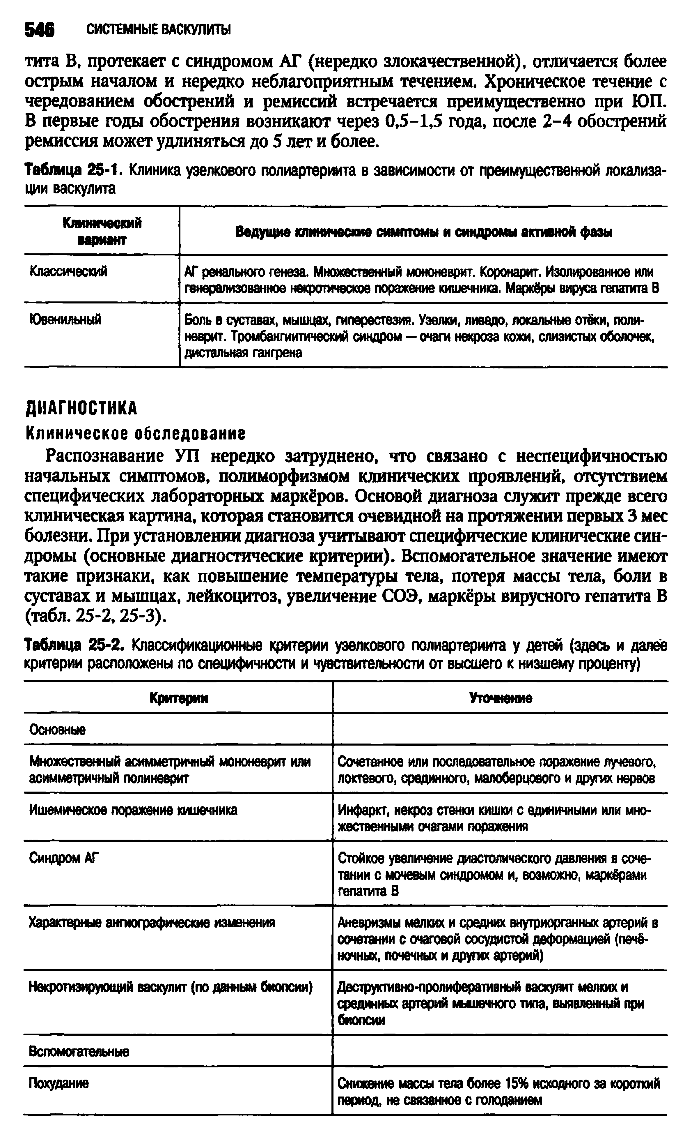 Таблица 25-2. Классификационные критерии узелкового полиартериита у детей (здесь и далее критерии расположены по специфичности и чувствительности от высшего к низшему проценту)...