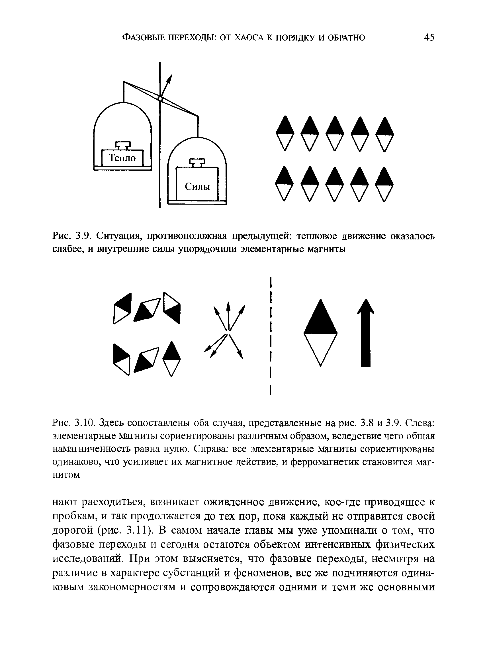 Рис. 3.10. Здесь сопоставлены оба случая, представленные на рис. 3.8 и 3.9. Слева элементарные магниты сориентированы различным образом, вследствие чего общая намагниченность равна нулю. Справа все элементарные магниты сориентированы одинаково, что усиливает их магнитное действие, и ферромагнетик становится магнитом...