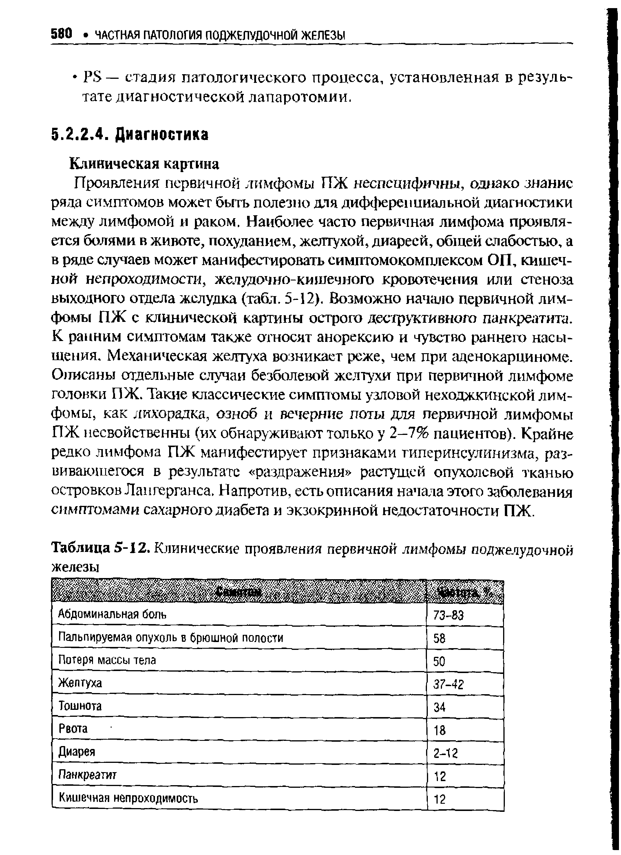 Таблица 5-12. Клинические проявления первичной лимфомы поджелудочной железы...