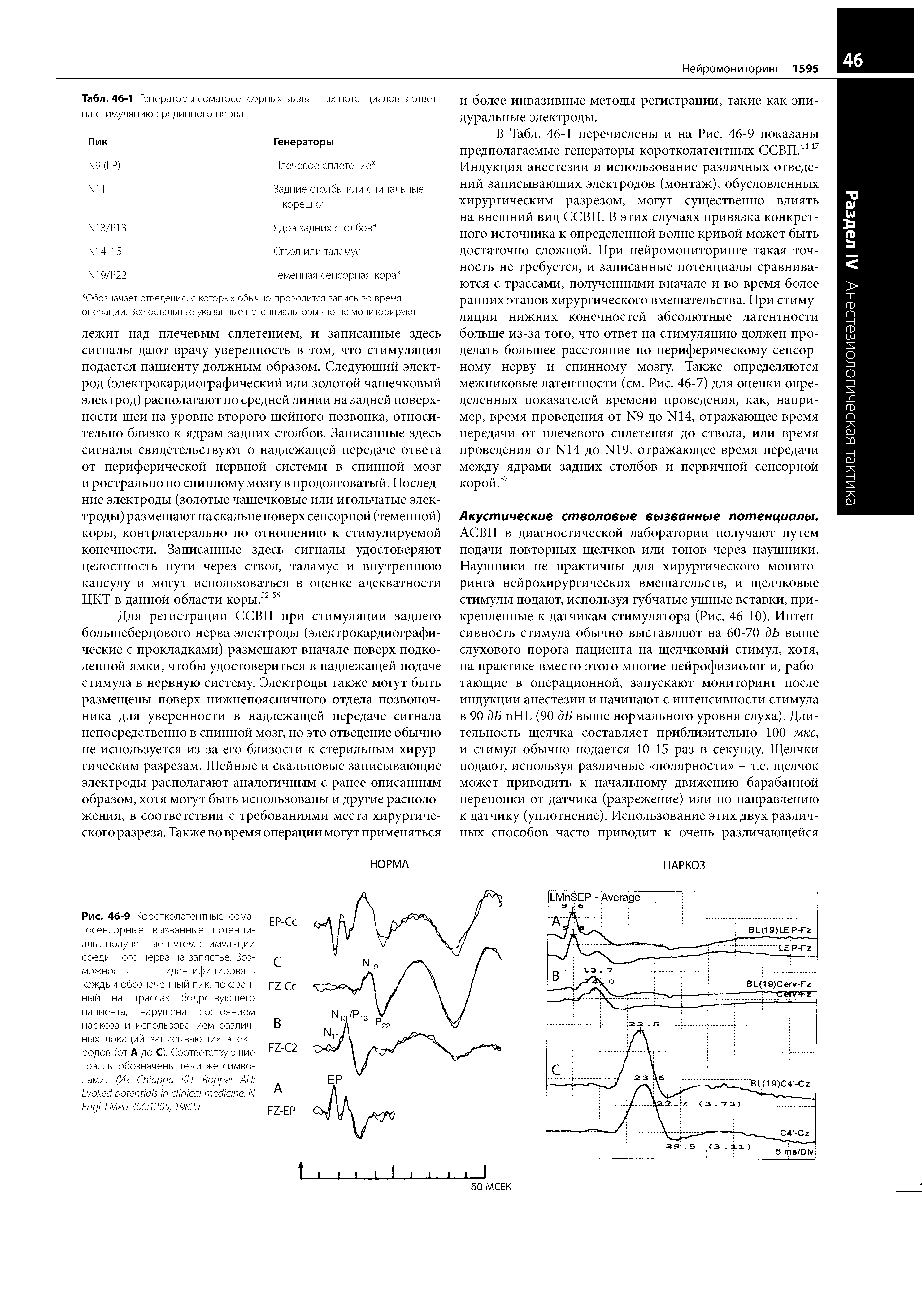 Рис. 46-9 Коротколатентные соматосенсорные вызванные потенциалы, полученные путем стимуляции срединного нерва на запястье. Возможность идентифицировать...