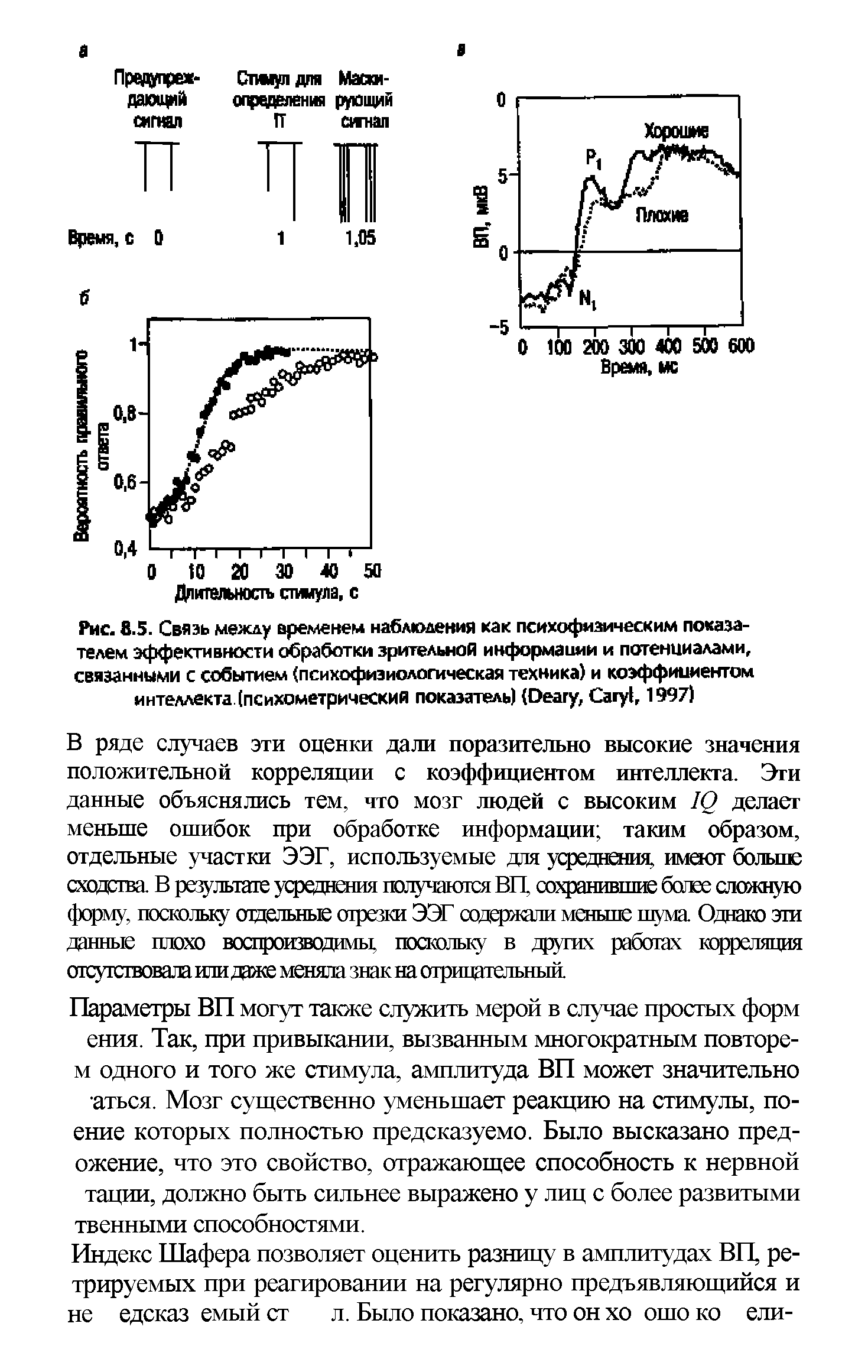 Рис. 8.5. Связь между временем наблюдения как психофизическим показателем эффективности обработки зрительной информации и потенциалами, связанными с событием (психофизиологическая техника) и коэффициентом интеллекта (психометрический показатель) (D , C , 1997)...