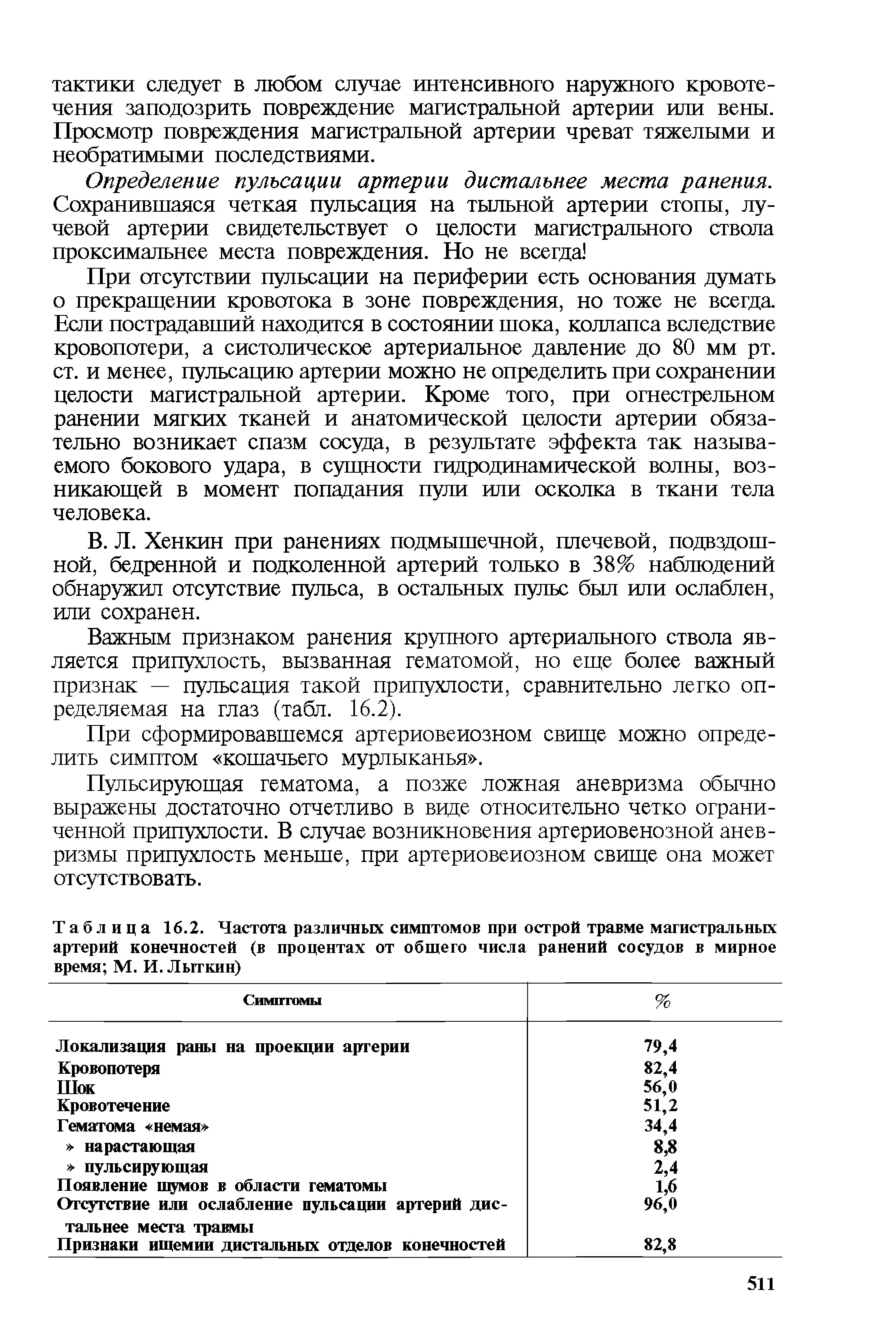 Таблица 16.2. Частота различных симптомов при острой травме магистральных артерий конечностей (в процентах от общего числа ранений сосудов в мирное время М. И. Лыткин)...