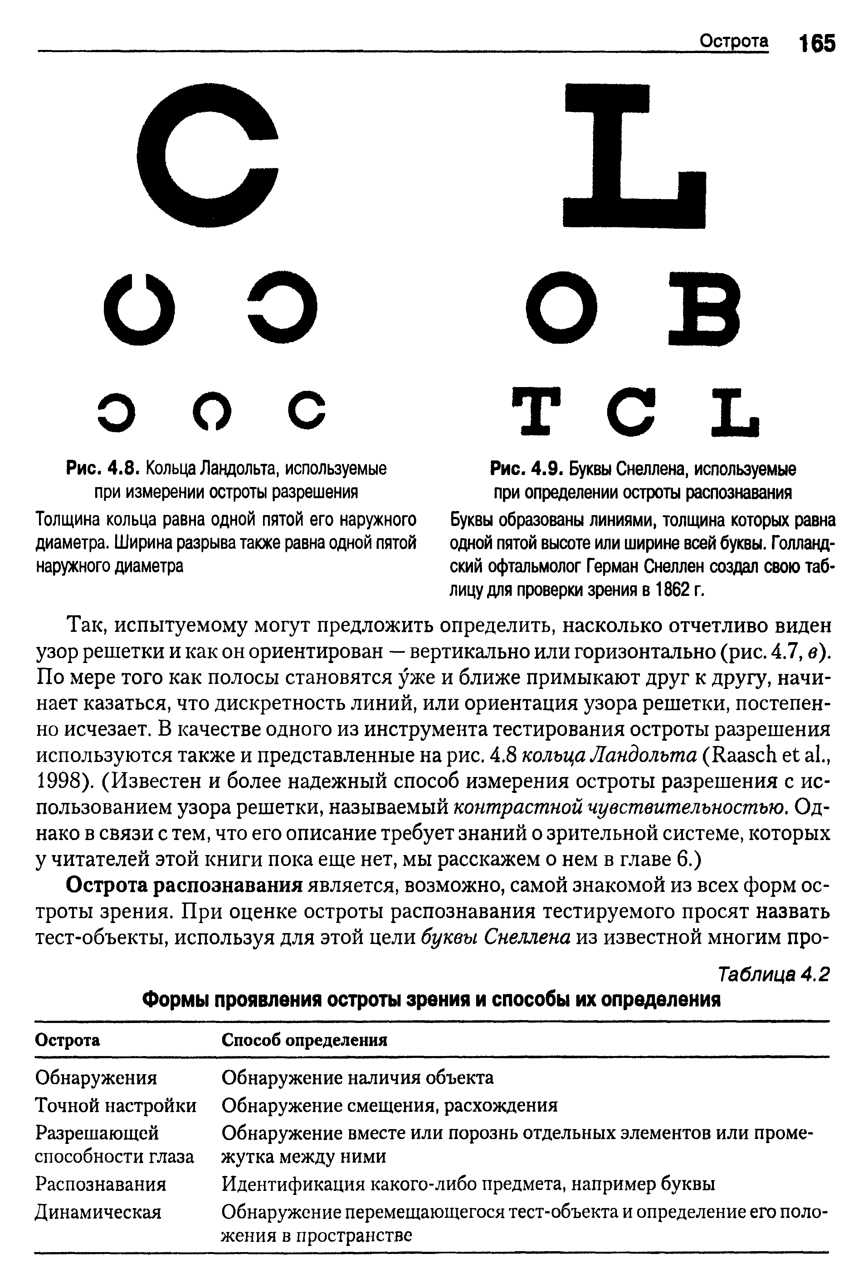 Рис. 4.8. Кольца Ландольта, используемые при измерении остроты разрешения Толщина кольца равна одной пятой его наружного диаметра. Ширина разрыва также равна одной пятой наружного диаметра...