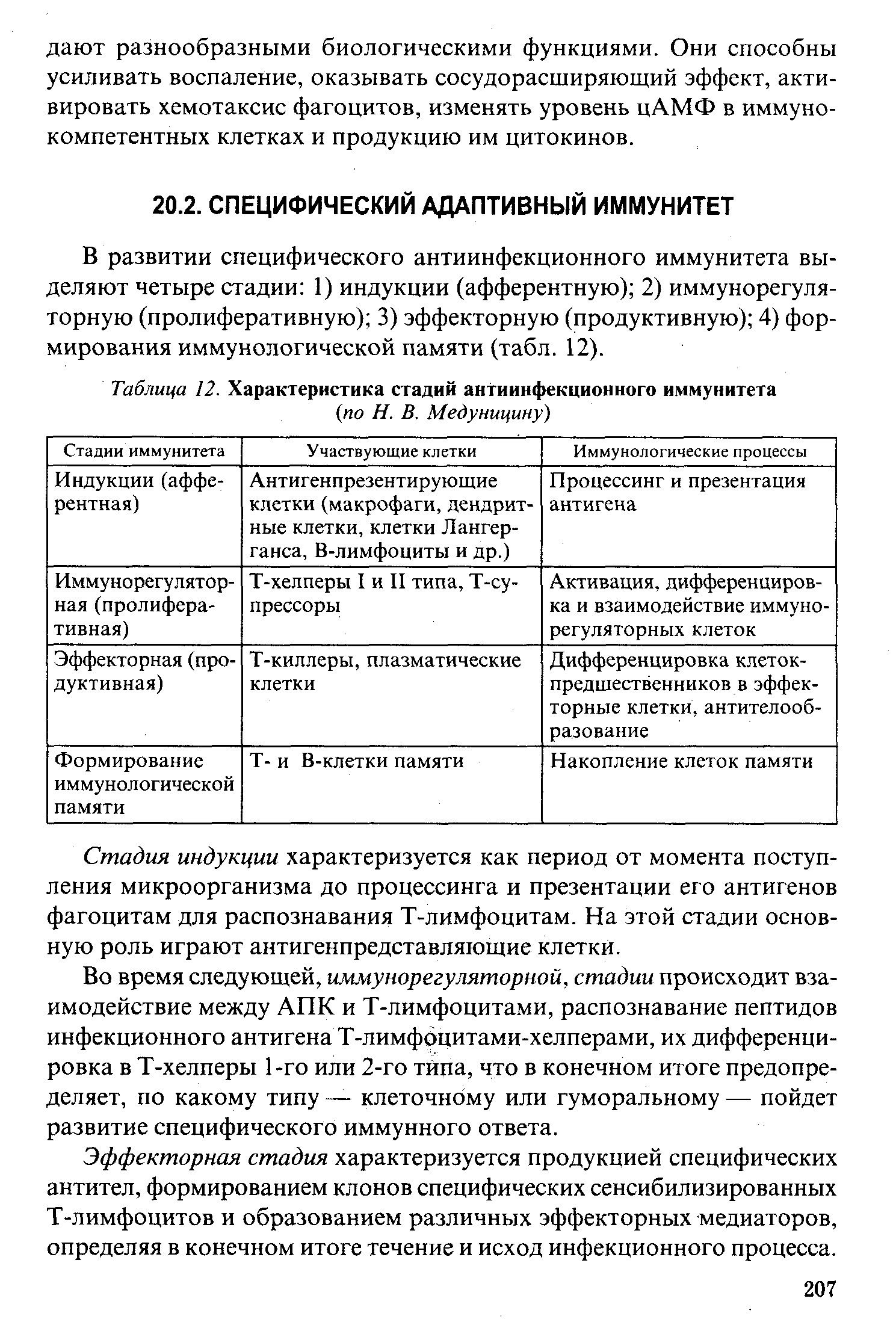 Таблица 12. Характеристика стадий антиинфекционного иммунитета (по Н. В. Медуницину)...