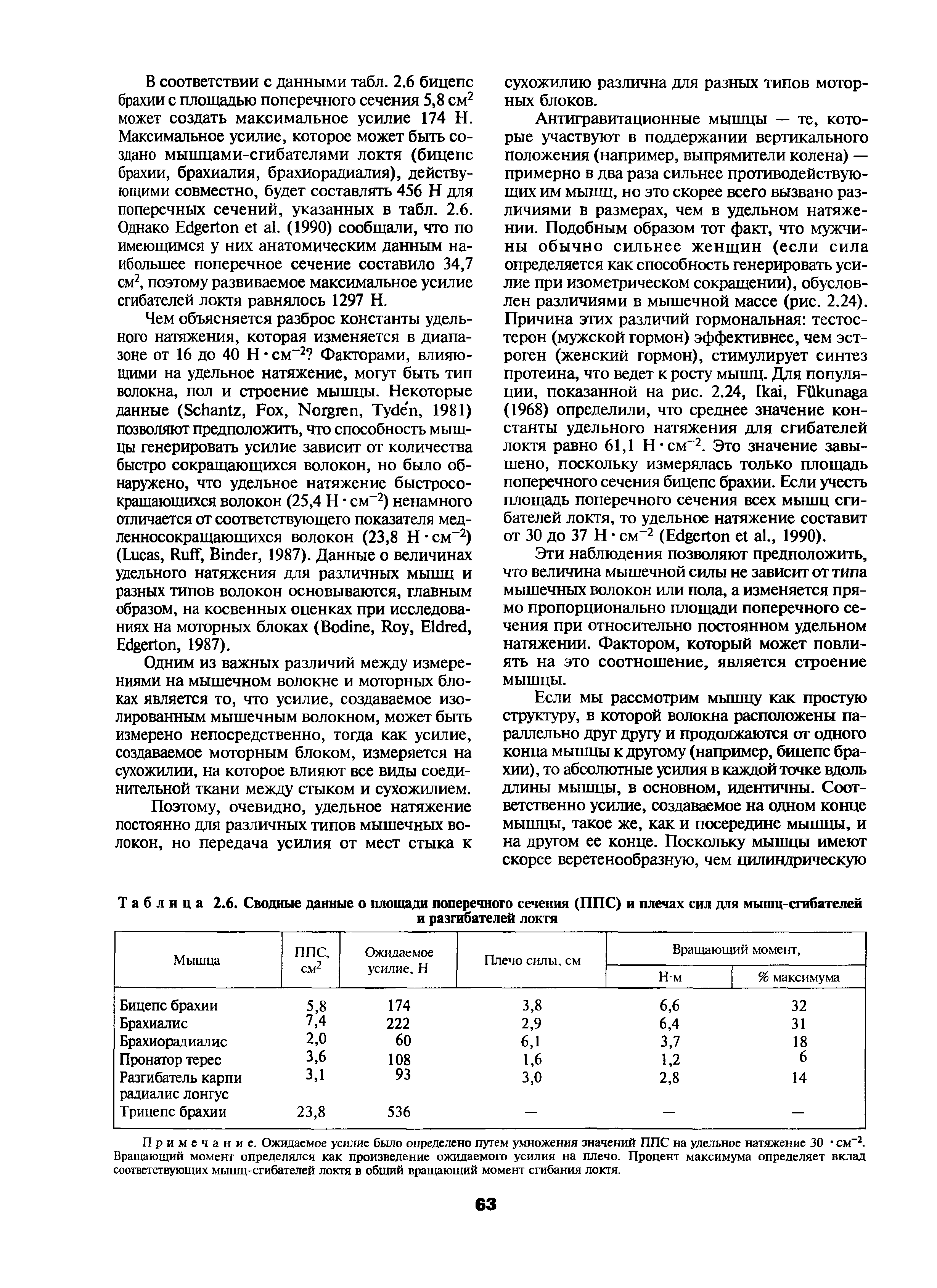 Таблица 2.6. Сводные данные о площади поперечного сечения (ППС) и плечах сил для мышц-сгибателей и разгибателей локтя...