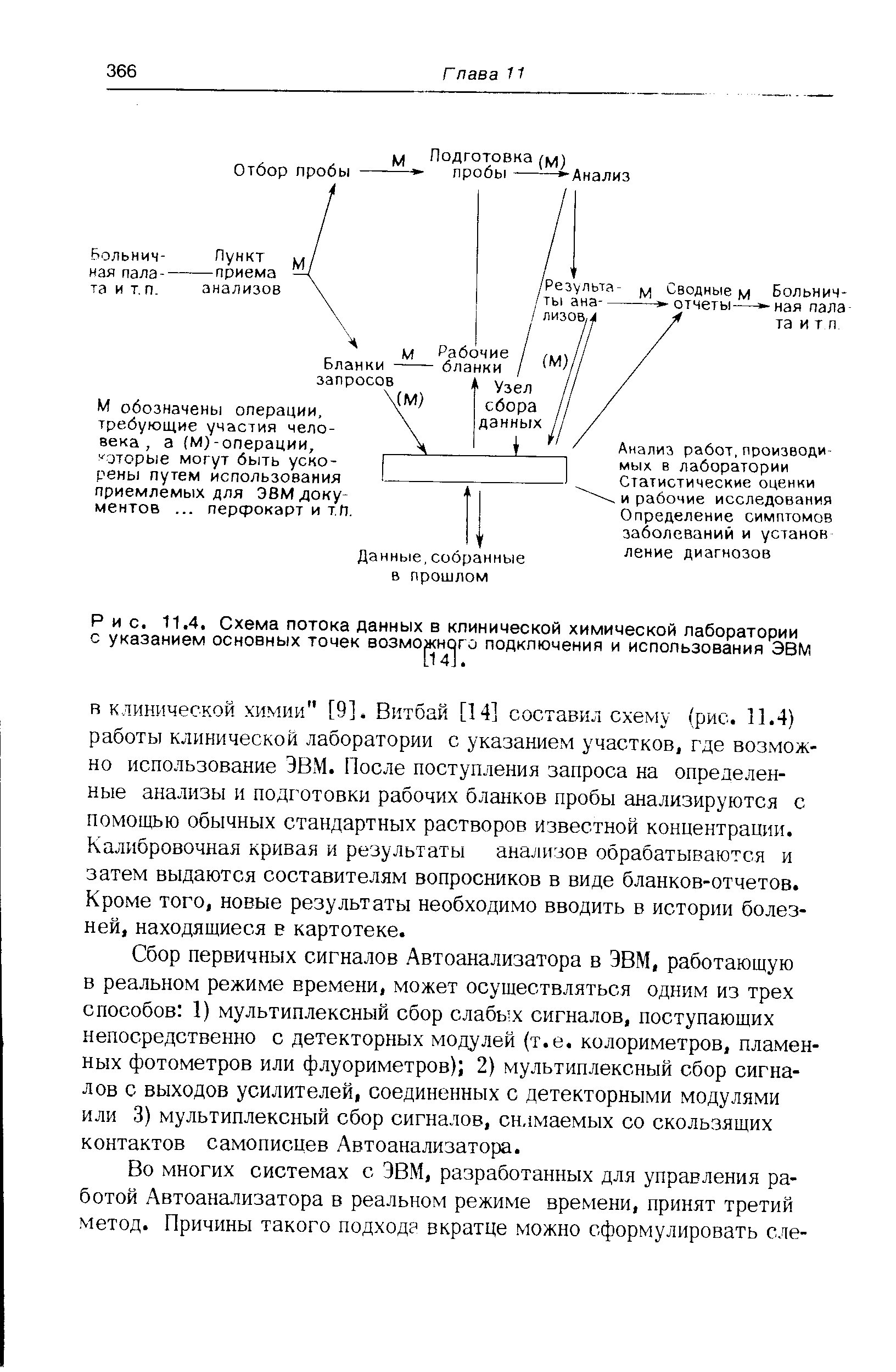 Рис. 11.4. Схема потока данных в клинической химической лаборатории с указанием основных точек возможного подключения и использования ЭВМ...