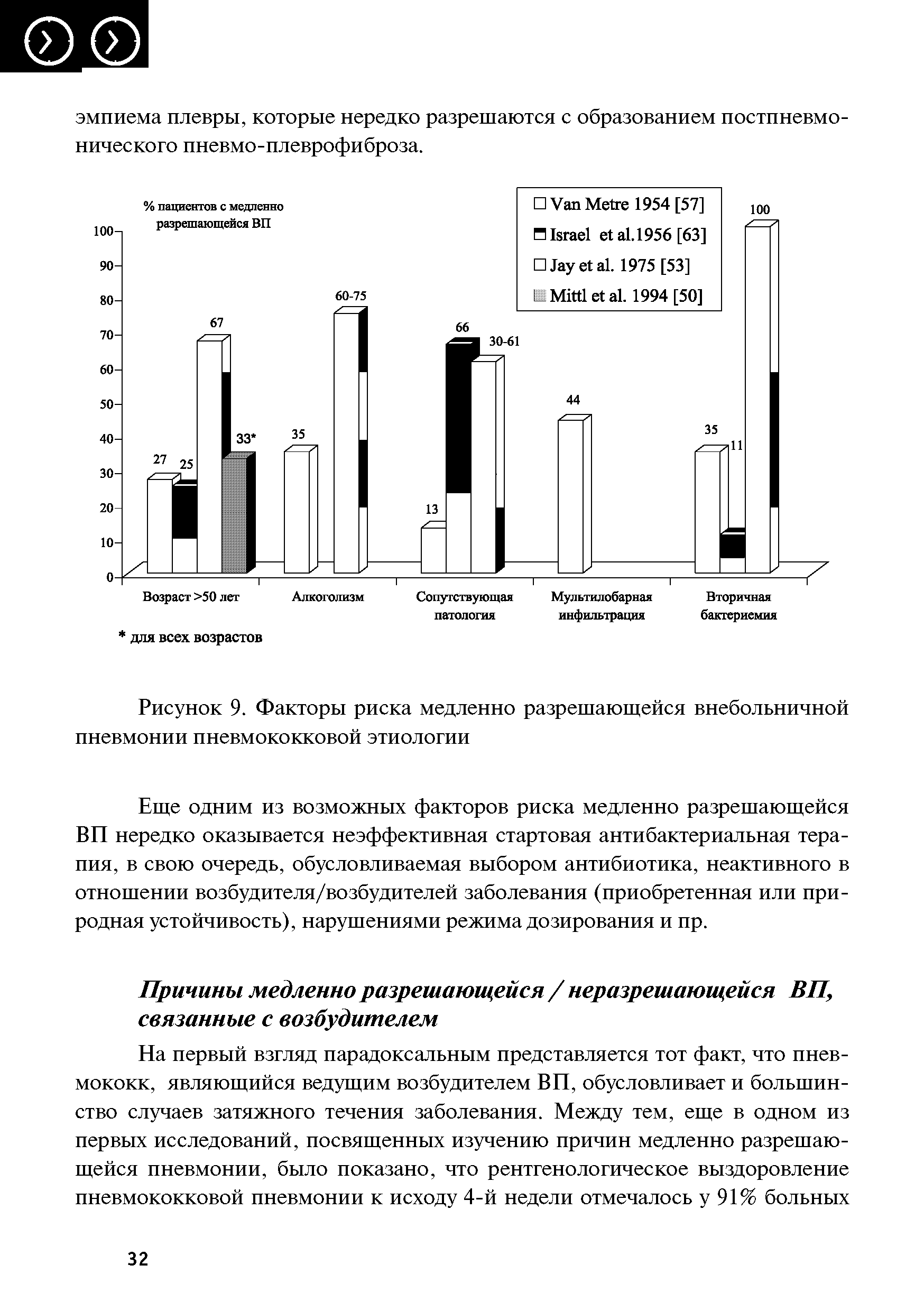 Рисунок 9. Факторы риска медленно разрешающейся внебольничной пневмонии пневмококковой этиологии...