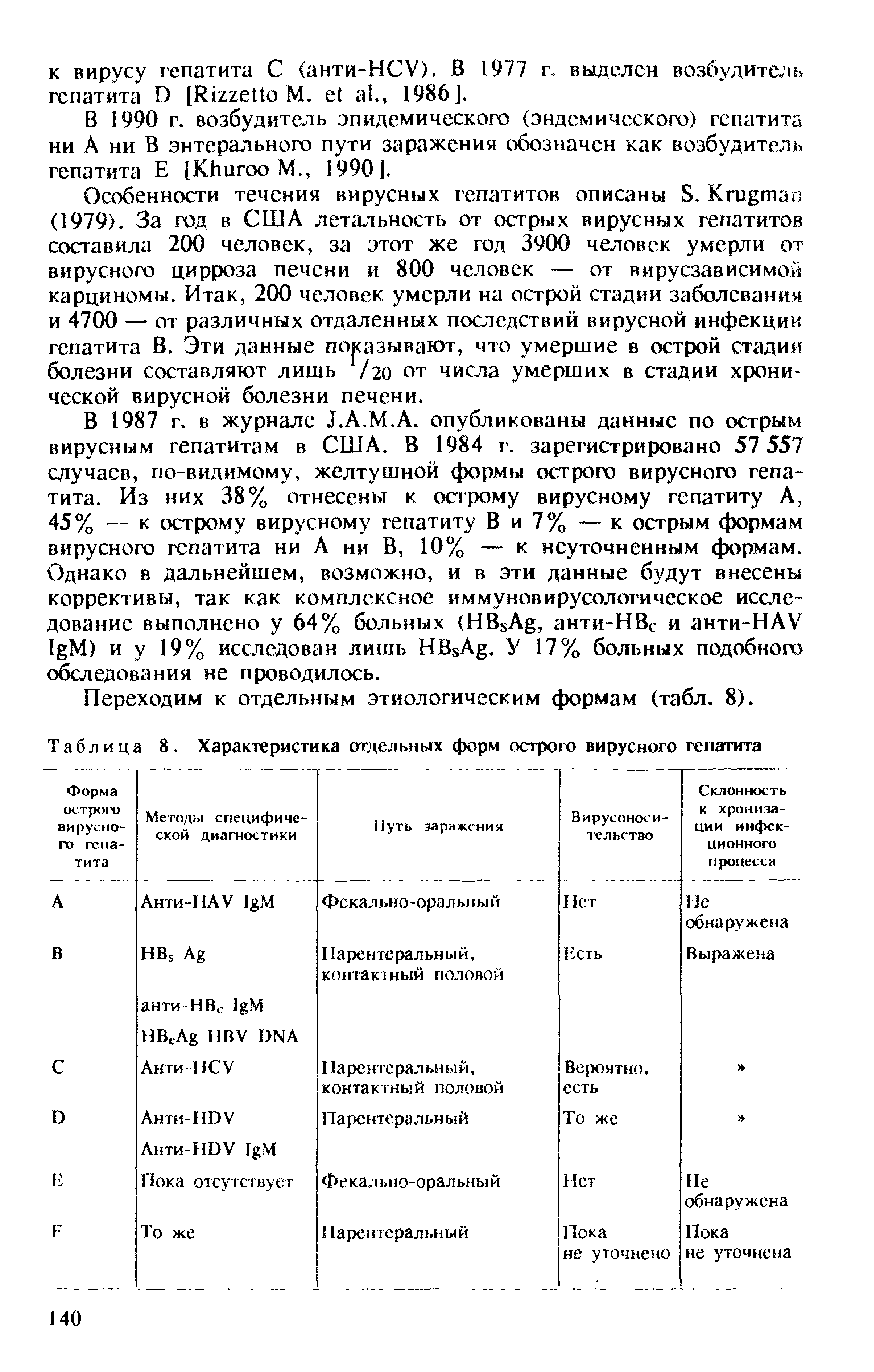 Таблица 8. Характеристика отдельных форм острого вирусного гепатита...