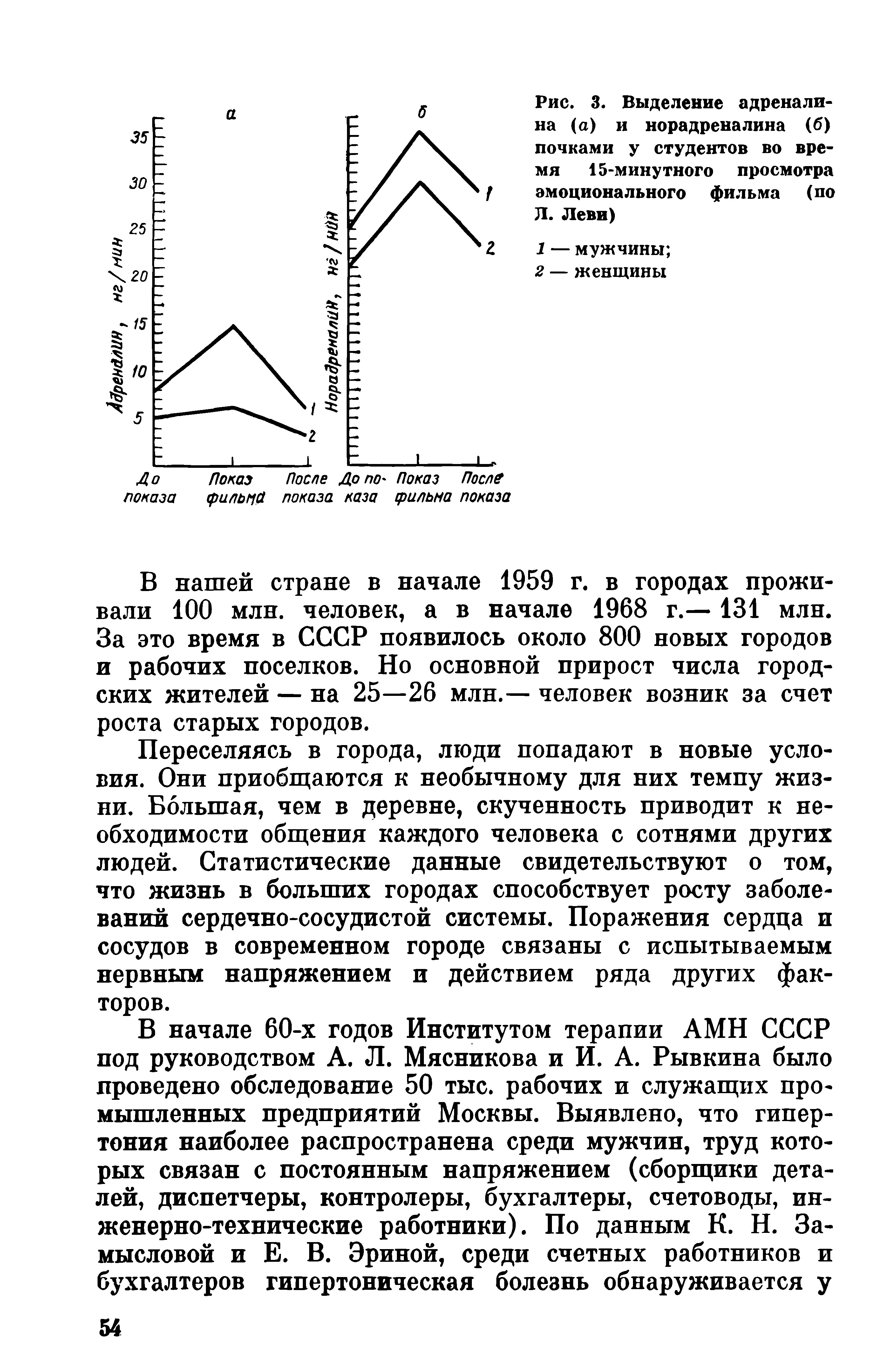 Рис. 3. Выделение адреналина (а) и норадреналина (б) почками у студентов во время 15-минутного просмотра эмоционального фильма (по Л. Леви)...