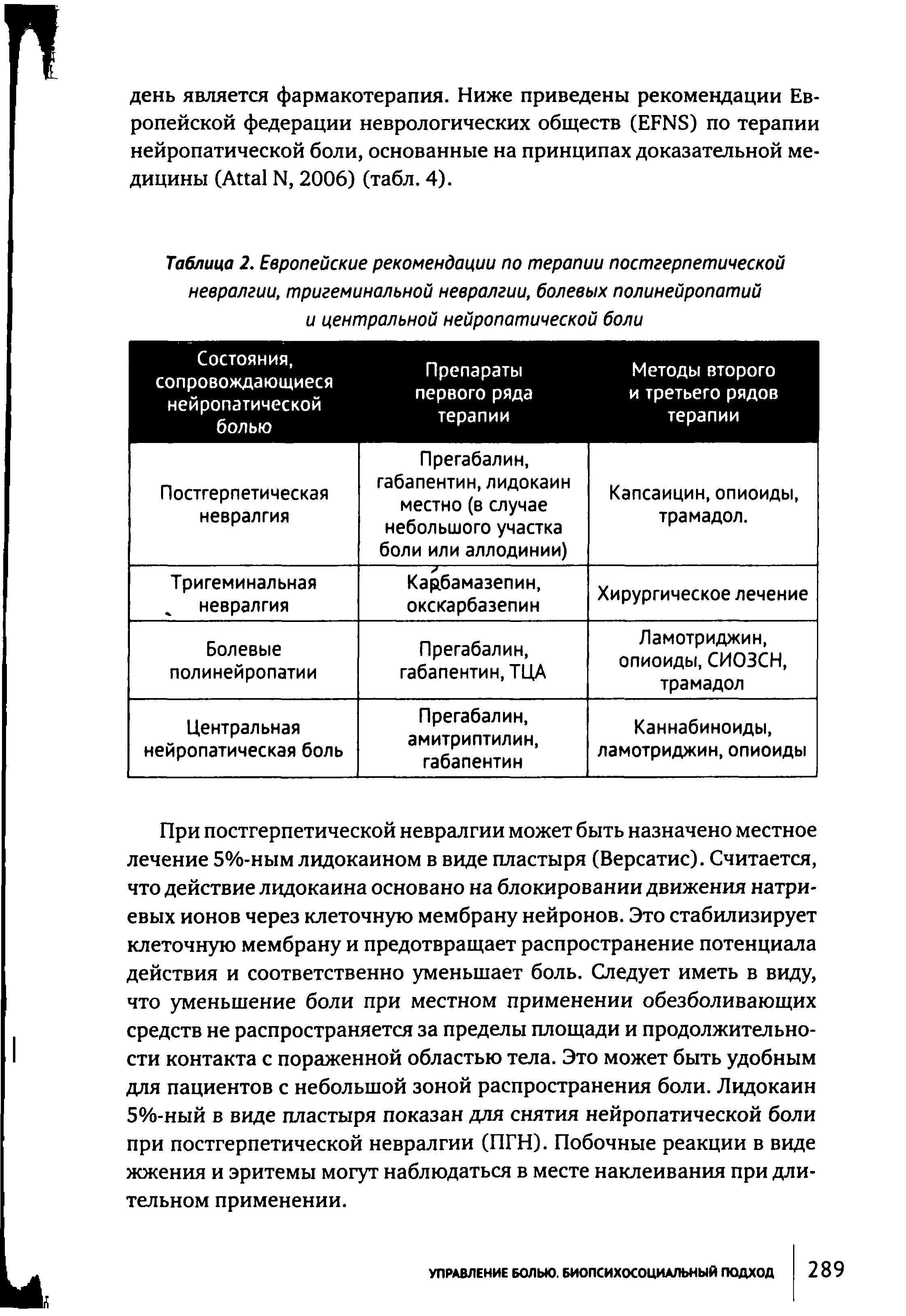 Таблица 2. Европейские рекомендации по терапии постгерпетической невралгии, тригеминальной невралгии, болевых полинейропатий и центральной нейропатической боли...