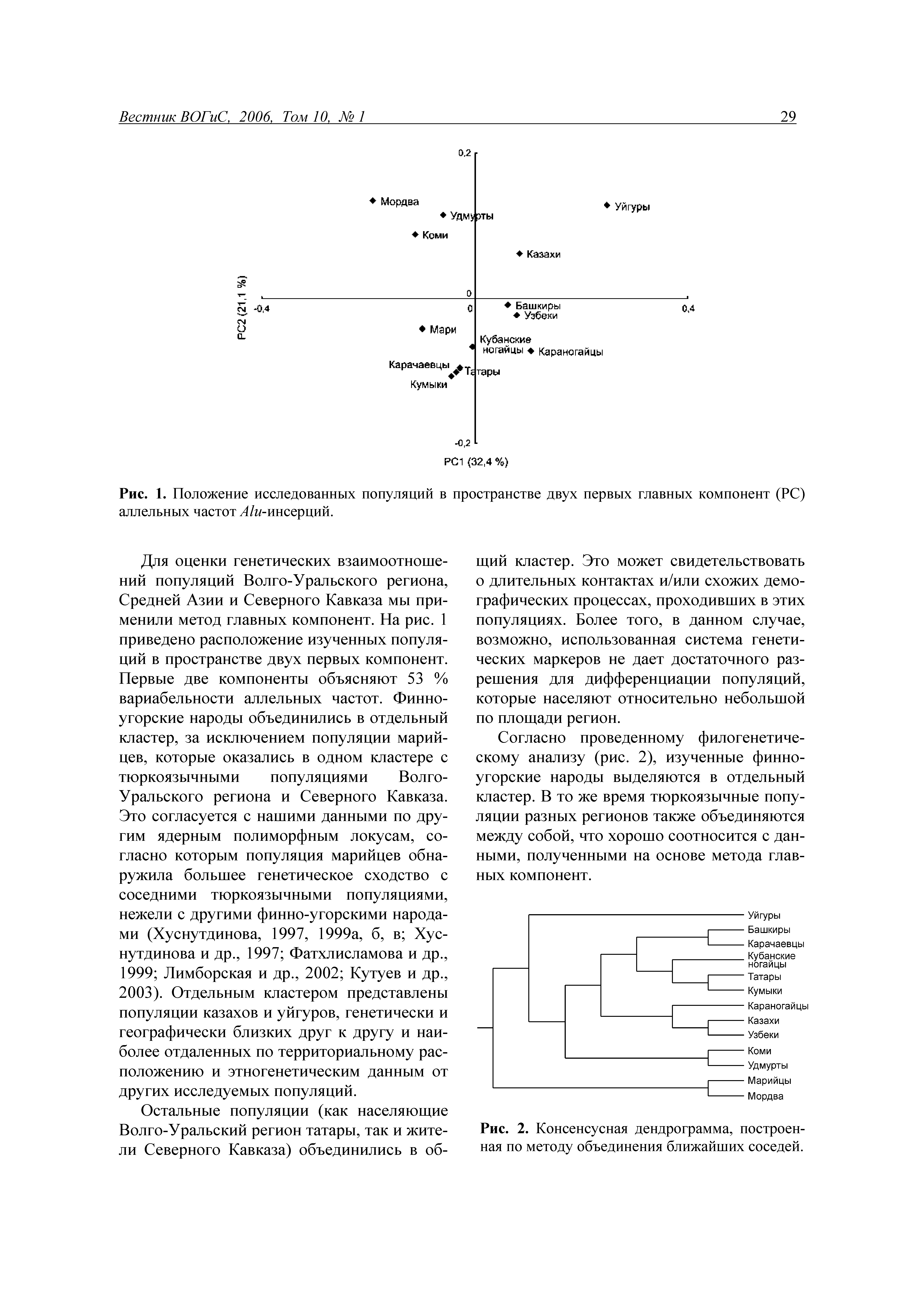 Рис. 2. Консенсусная дендрограмма, построенная по методу объединения ближайших соседей.