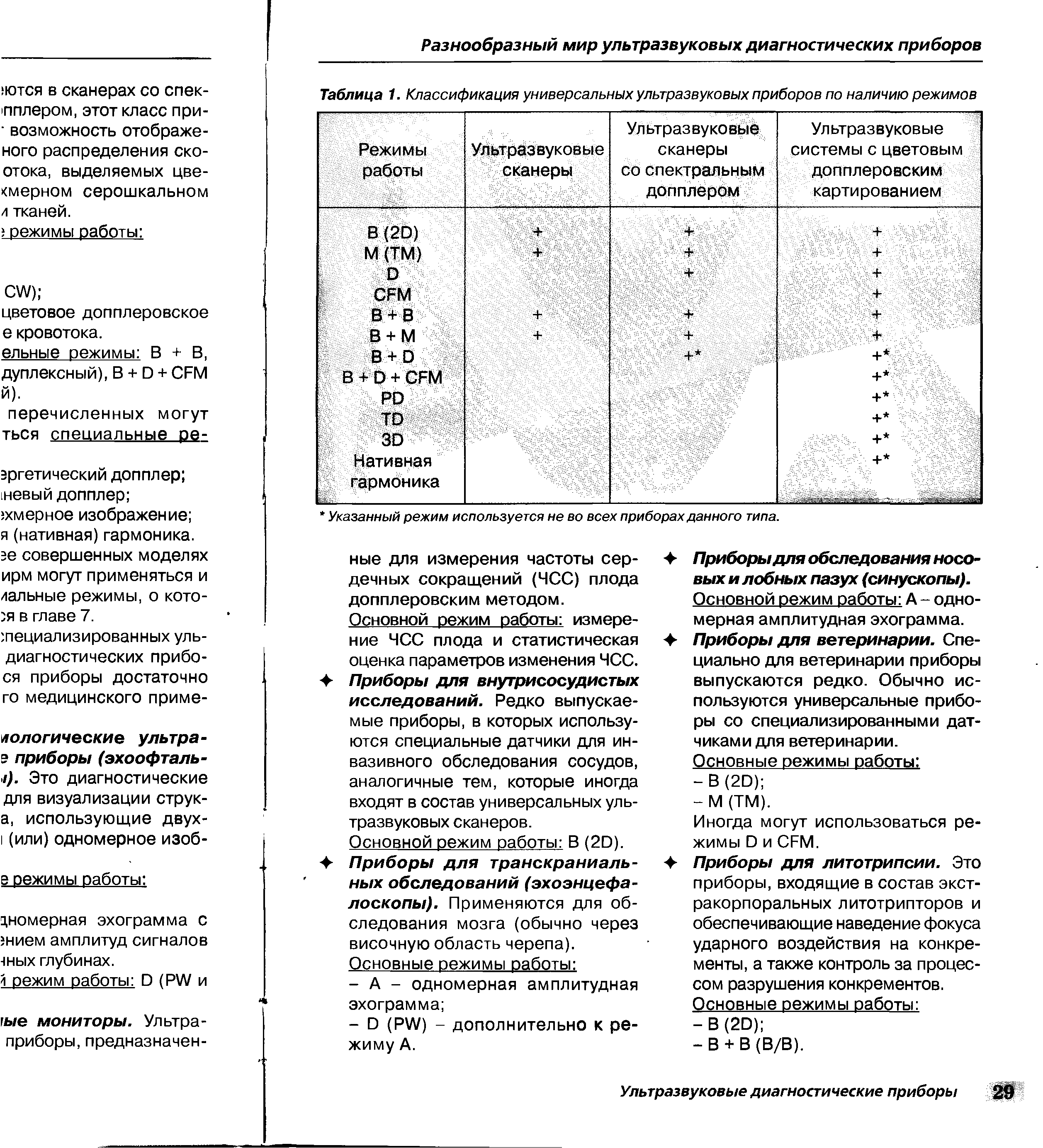 Таблица 1. Классификация универсальных ультразвуковых приборов по наличию режимов...
