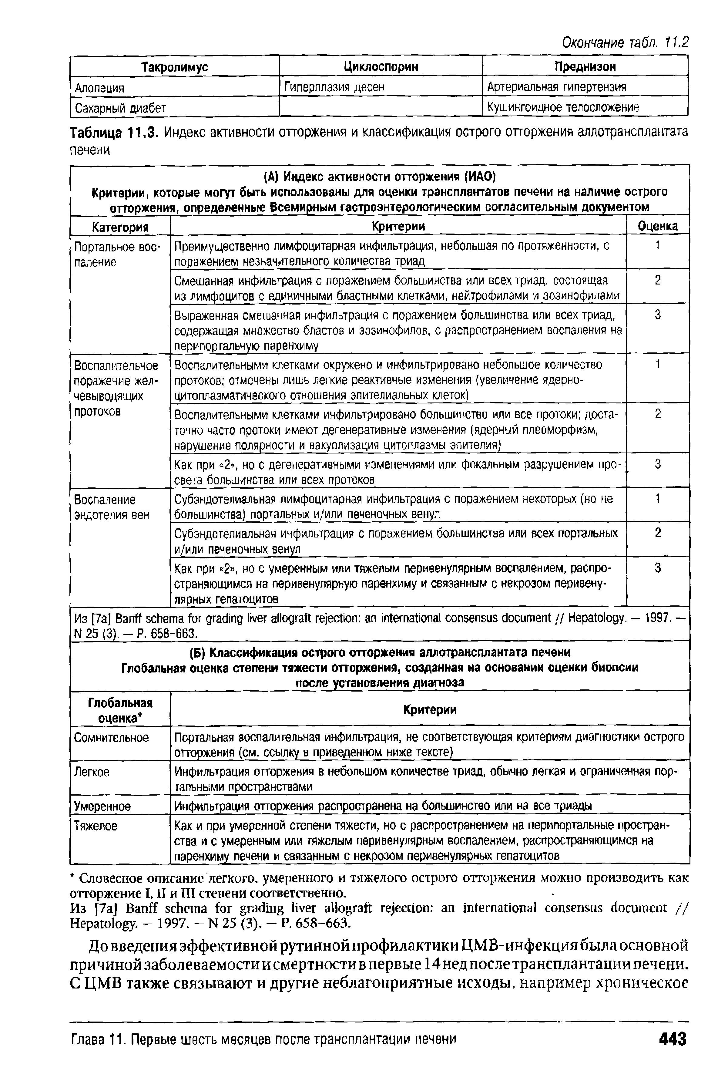 Таблица 11,3. Индекс активности отторжения и классификация острого отторжения аллотрансплантата печени...