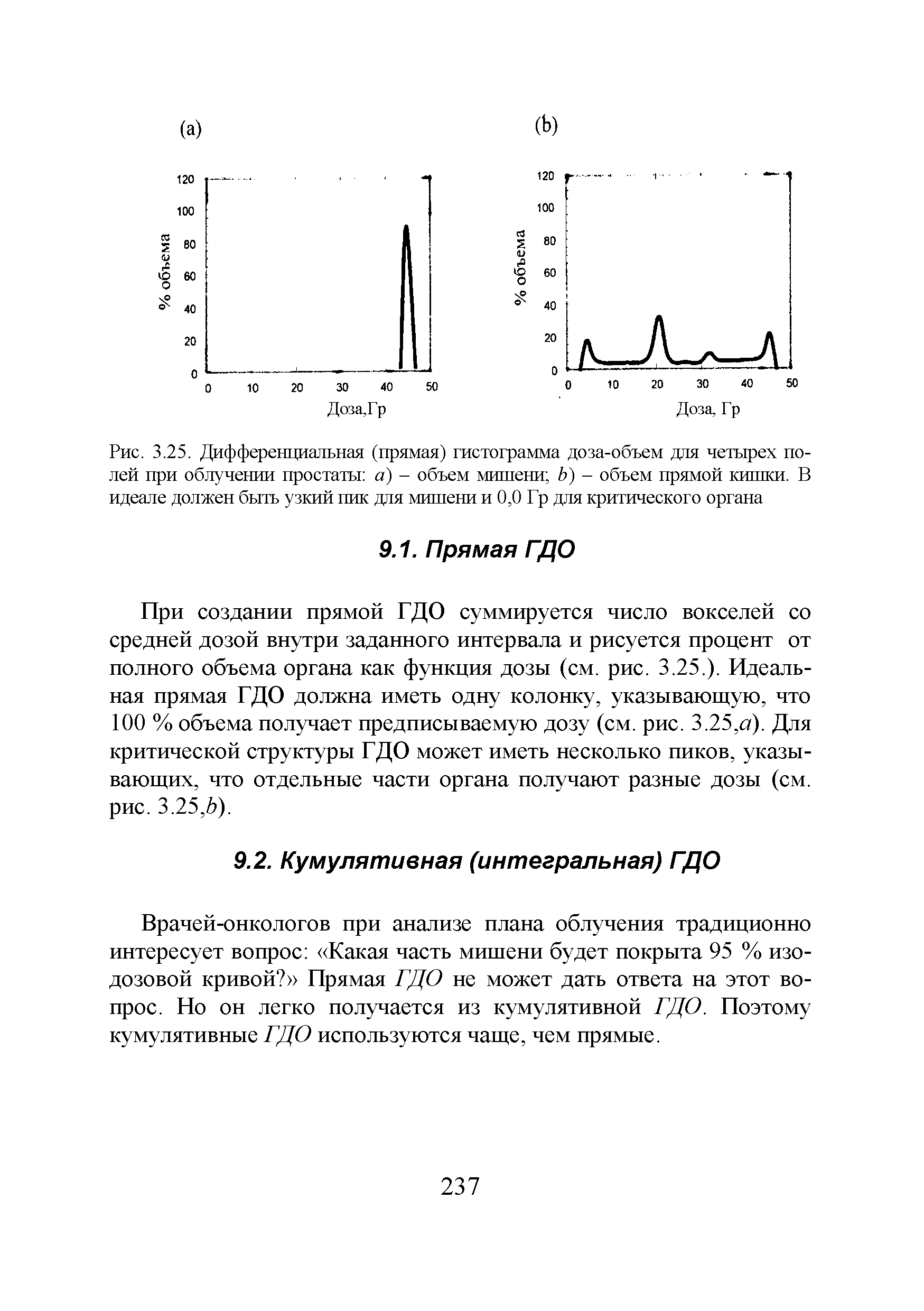 Рис. 3.25. Дифференциальная (прямая) гистограмма доза-объем для четырех полей при облучении простаты а) - объем мишени Ь) - объем прямой кишки. В идеале должен быть узкий пик для мишени и 0,0 Гр для критического органа...