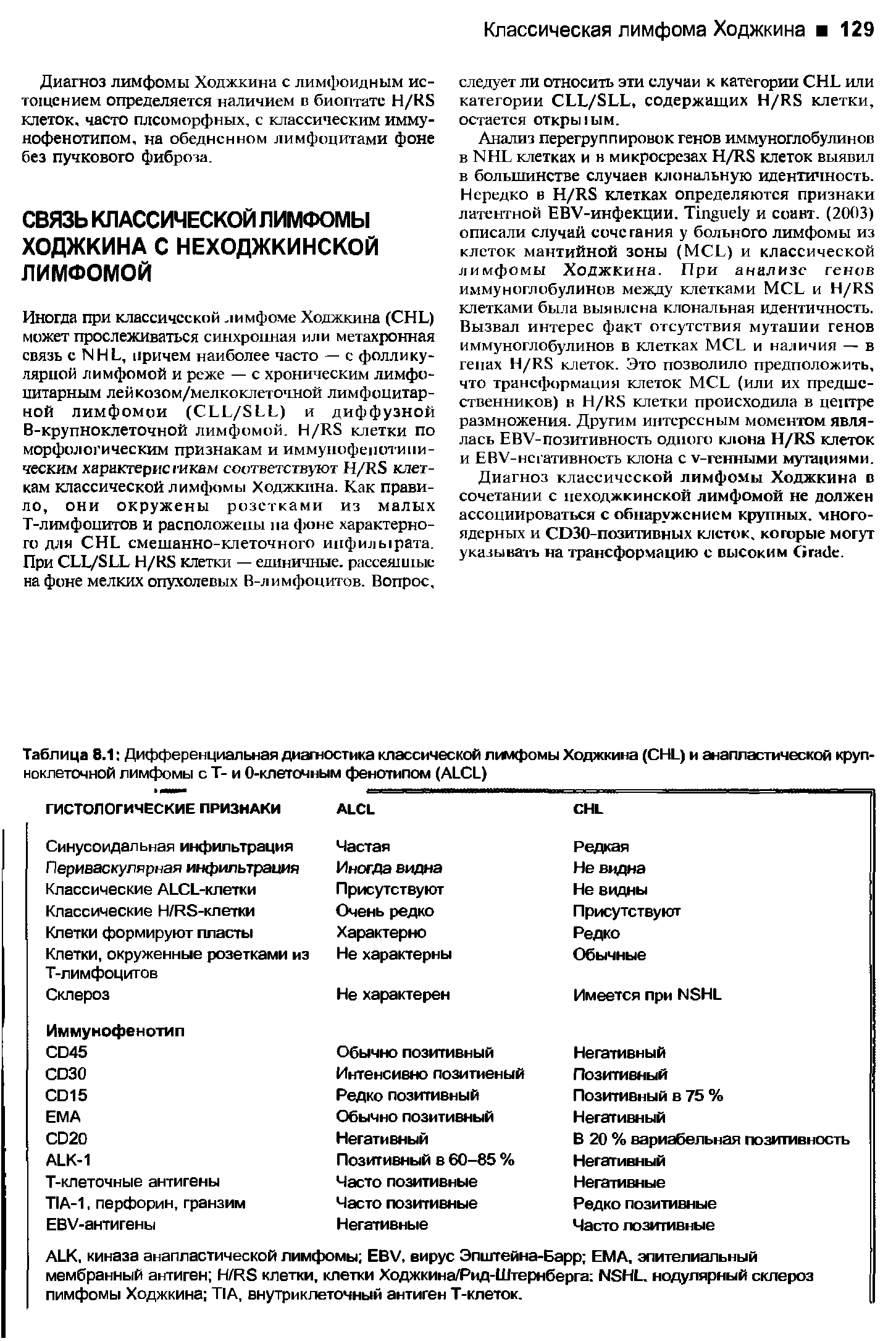 Таблица 8.1 Дифференциальная диагностика классической лимфомы Ходжкина (СНЬ) и анапластической крупноклеточной лимфомы с Т- и 0-клеточным фенотипом (А С1 )...