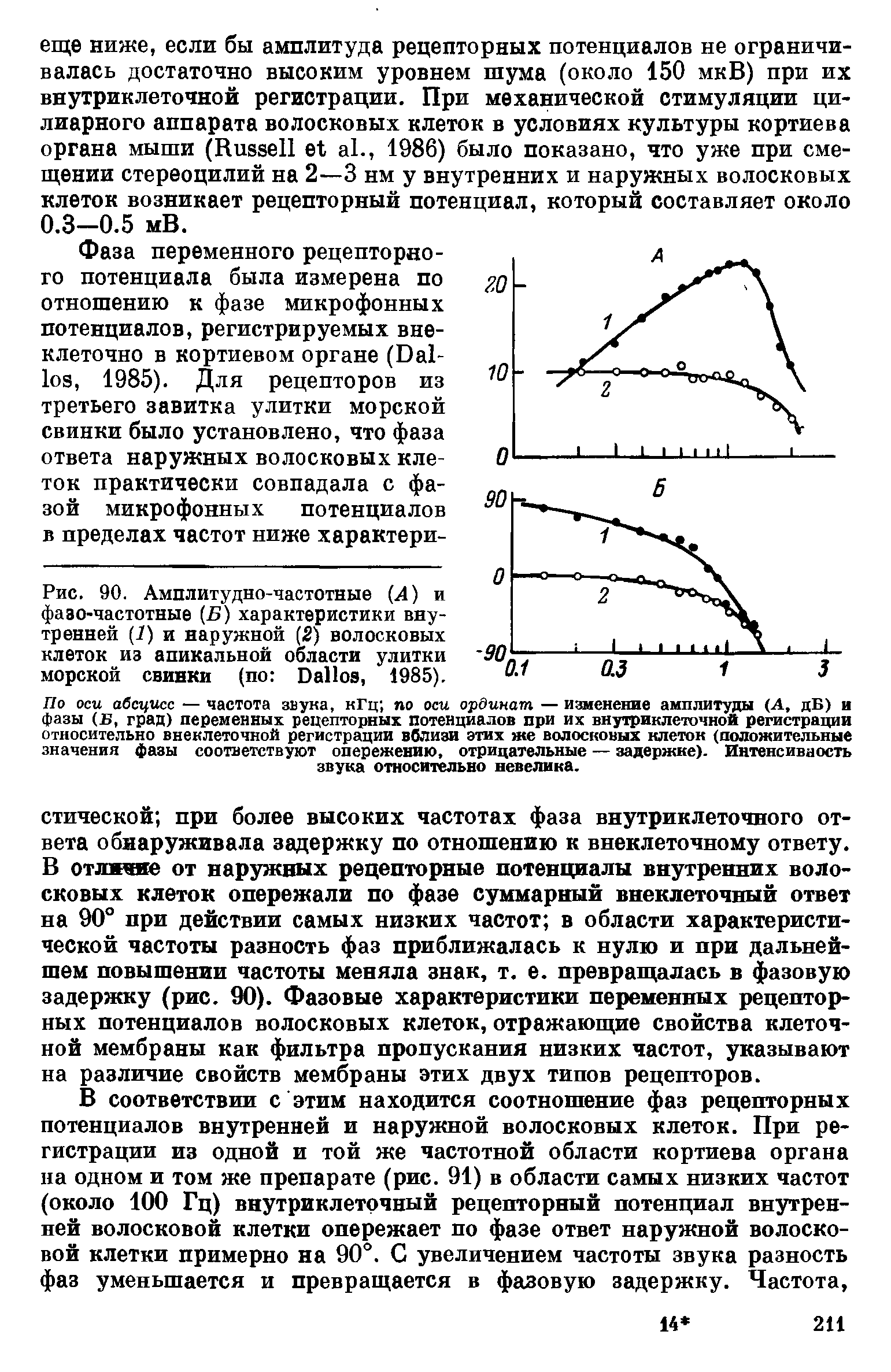 Рис. 90. Амплитудно-частотные (А) и фазо-частотные (Б) характеристики внутренней (7) и наружной (2) волосковых клеток из апикальной области улитки морской свинки (по D , 1985).