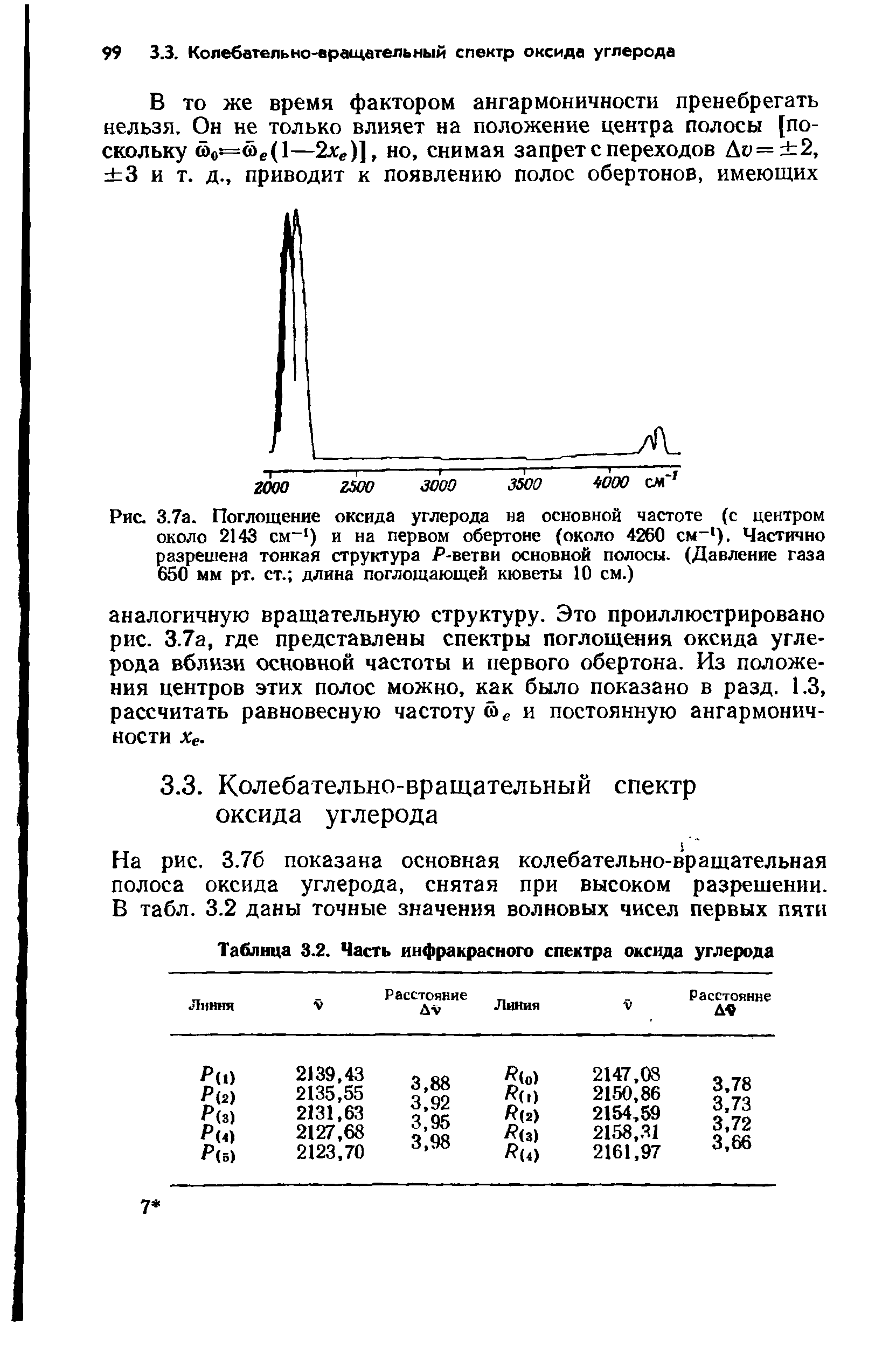 Рис. 3.7а. Поглощение оксида углерода на основной частоте (с центром около 2143 см-1) и на первом обертоне (около 4260 см-1). Частично разрешена тонкая структура Р-ветви основной полосы. (Давление газа 650 мм рт. ст. длина поглощающей кюветы 10 см.)...