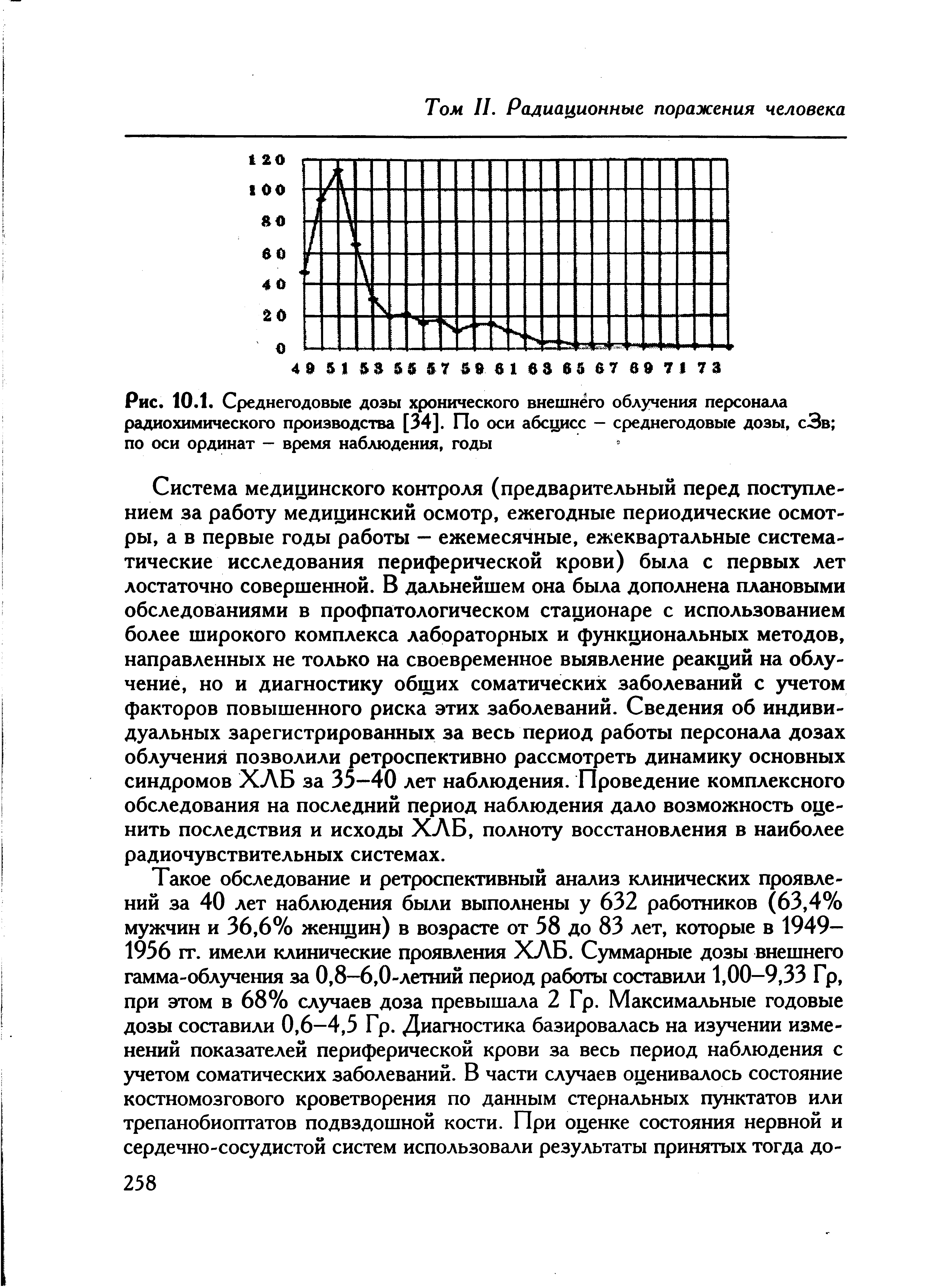 Рис. 10.1. Среднегодовые дозы хронического внешнего облучения персонала радиохимического производства [34]. По оси абсцисс — среднегодовые дозы. сЗв по оси ординат — время наблюдения, годы...