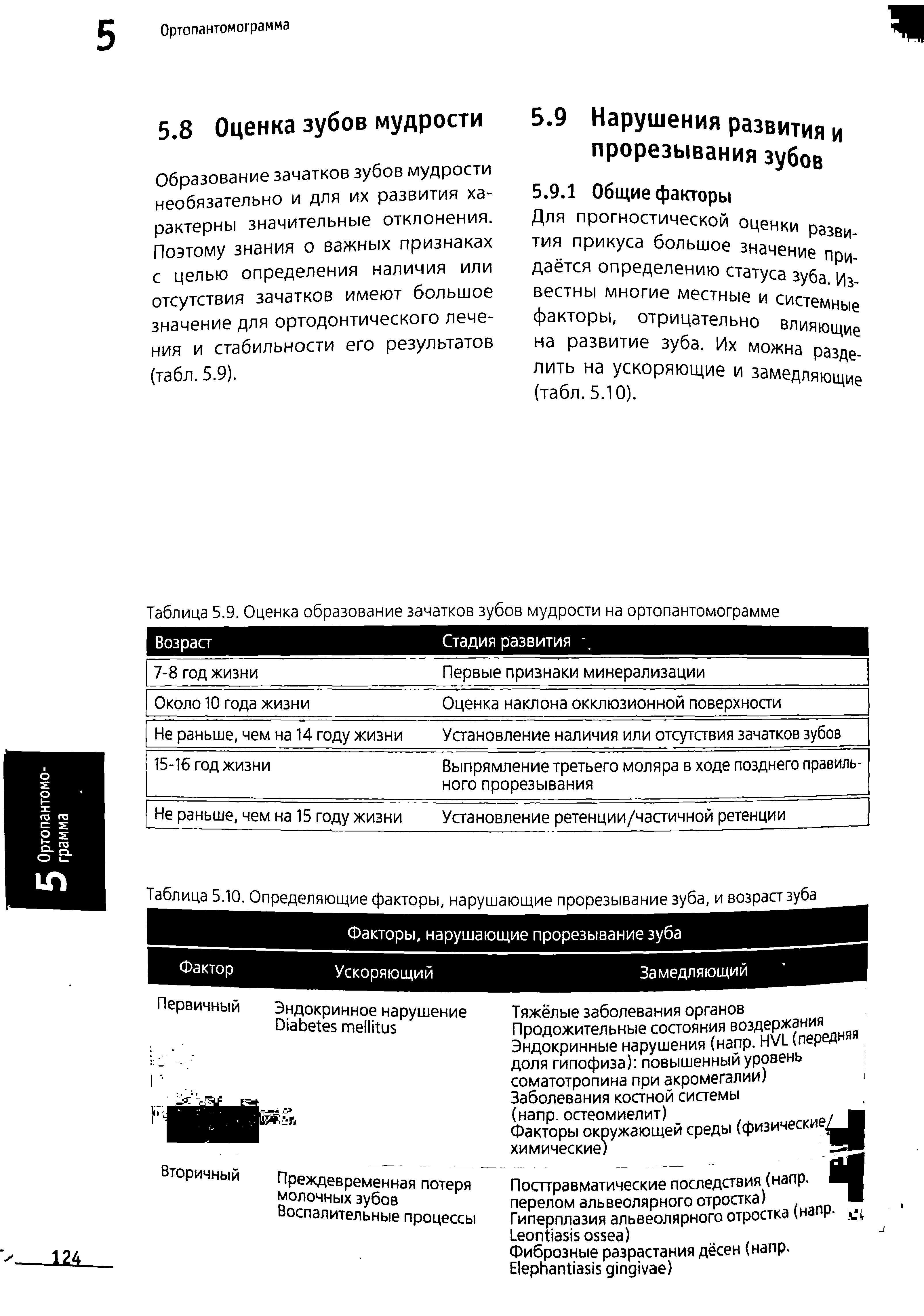 Таблица 5.9. Оценка образование зачатков зубов мудрости на ортопантомограмме...