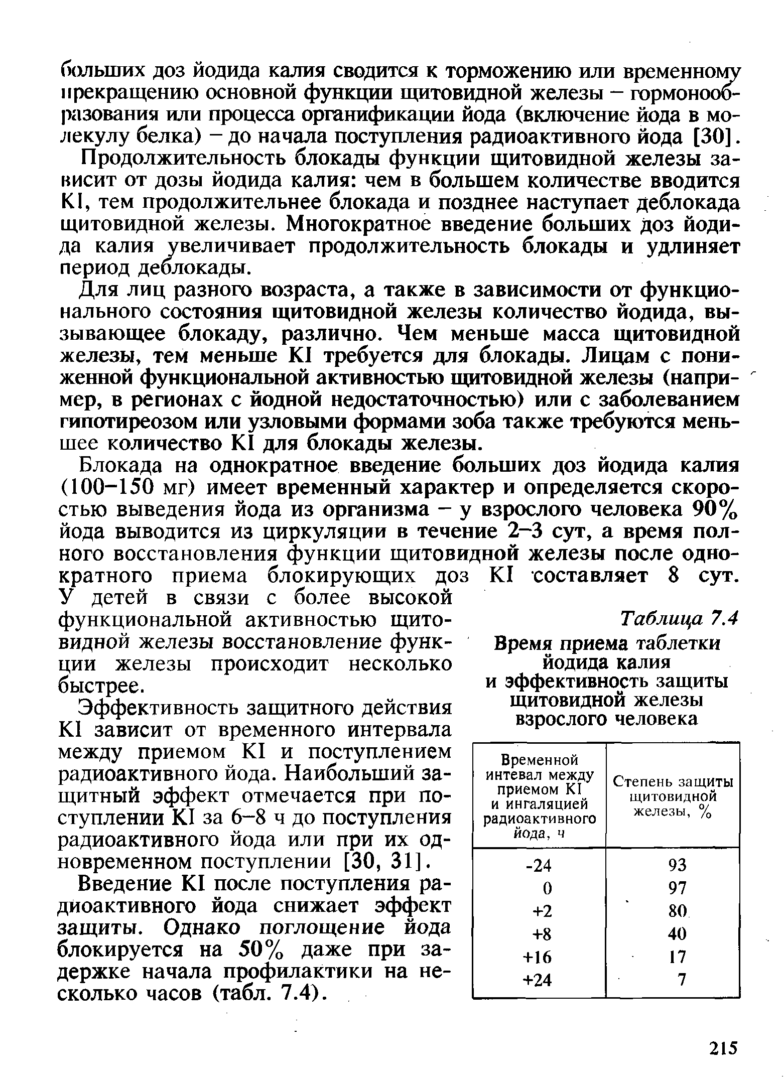 Таблица 7.4 Время приема таблетки йодида калия и эффективность защиты щитовидной железы взрослого человека...