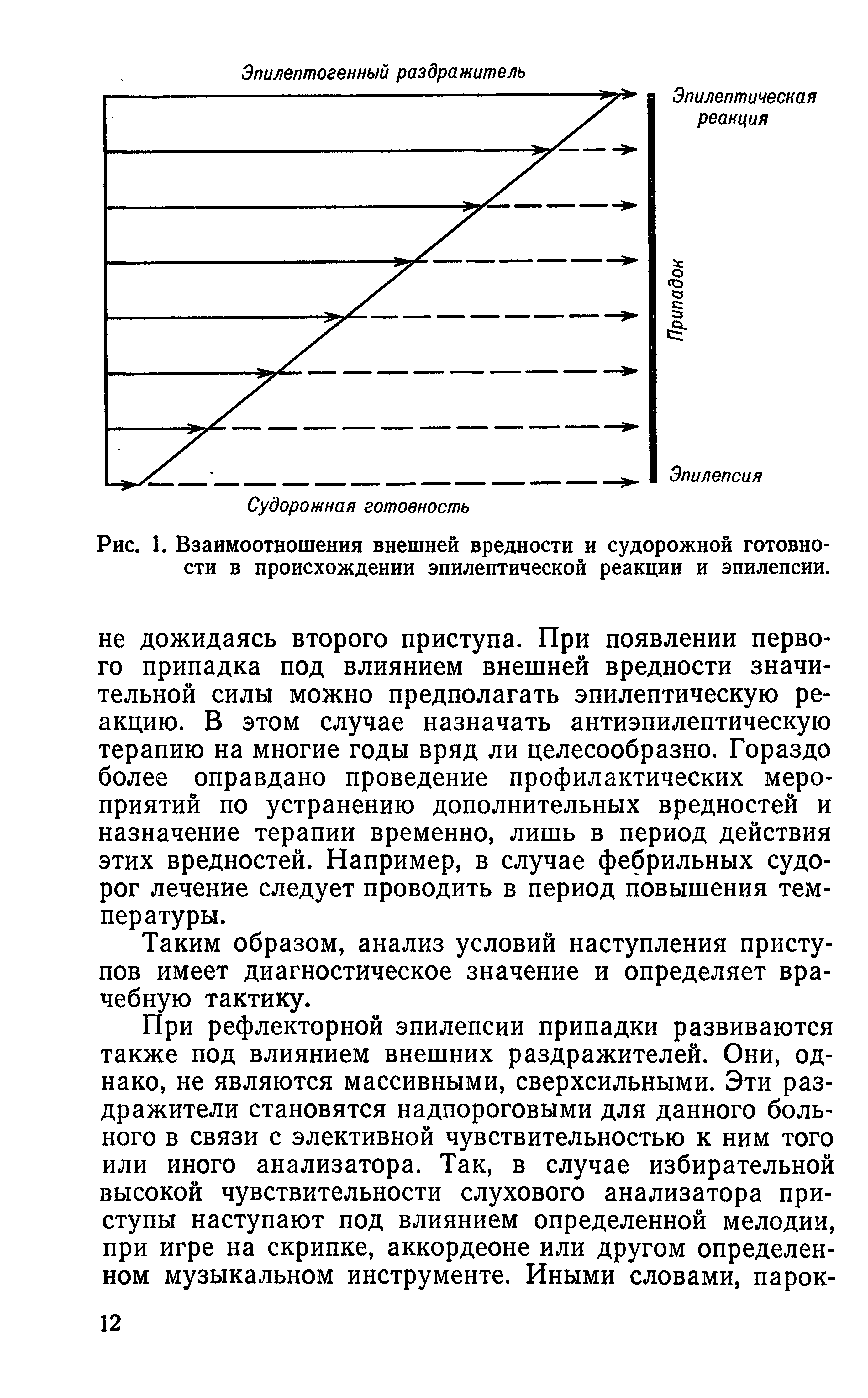 Рис. 1. Взаимоотношения внешней вредности и судорожной готовности в происхождении эпилептической реакции и эпилепсии.