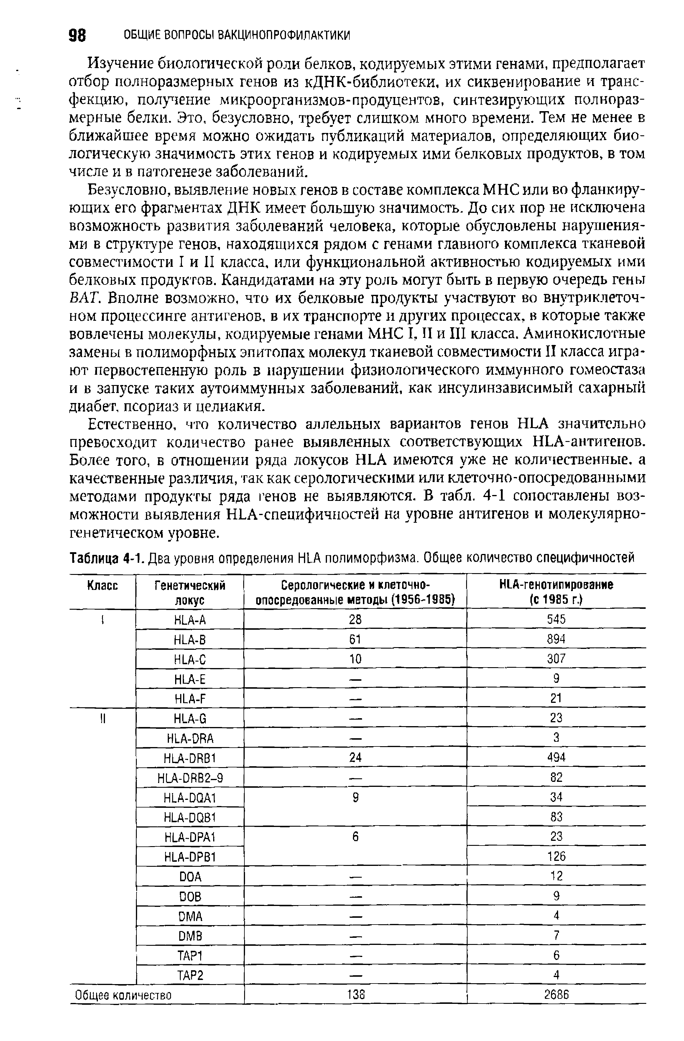 Таблица 4-1. Два уровня определения HLA полиморфизма. Общее количество специфичностей...