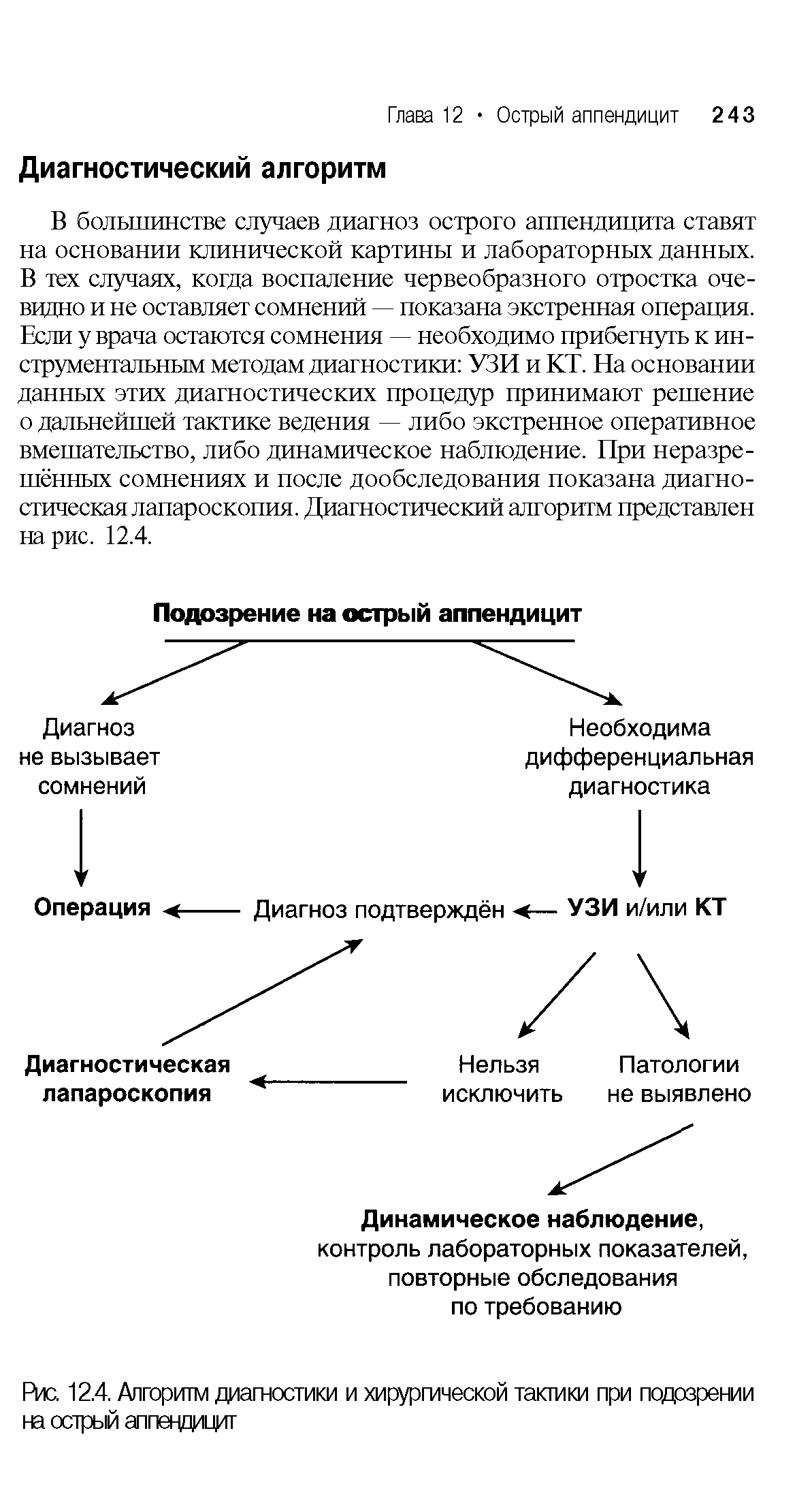 Рис. 12.4. Алгоритм диагностики и хирургической тактики при подозрении на острый аппендицит...