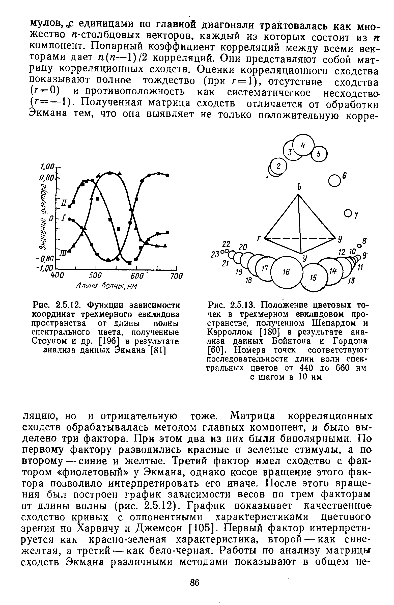 Рис. 2.5.12. Функции зависимости координат трехмерного евклидова пространства от длины волны спектрального цвета, полученные Стоуном и др. [1961 в результате анализа данных Экмана [81]...