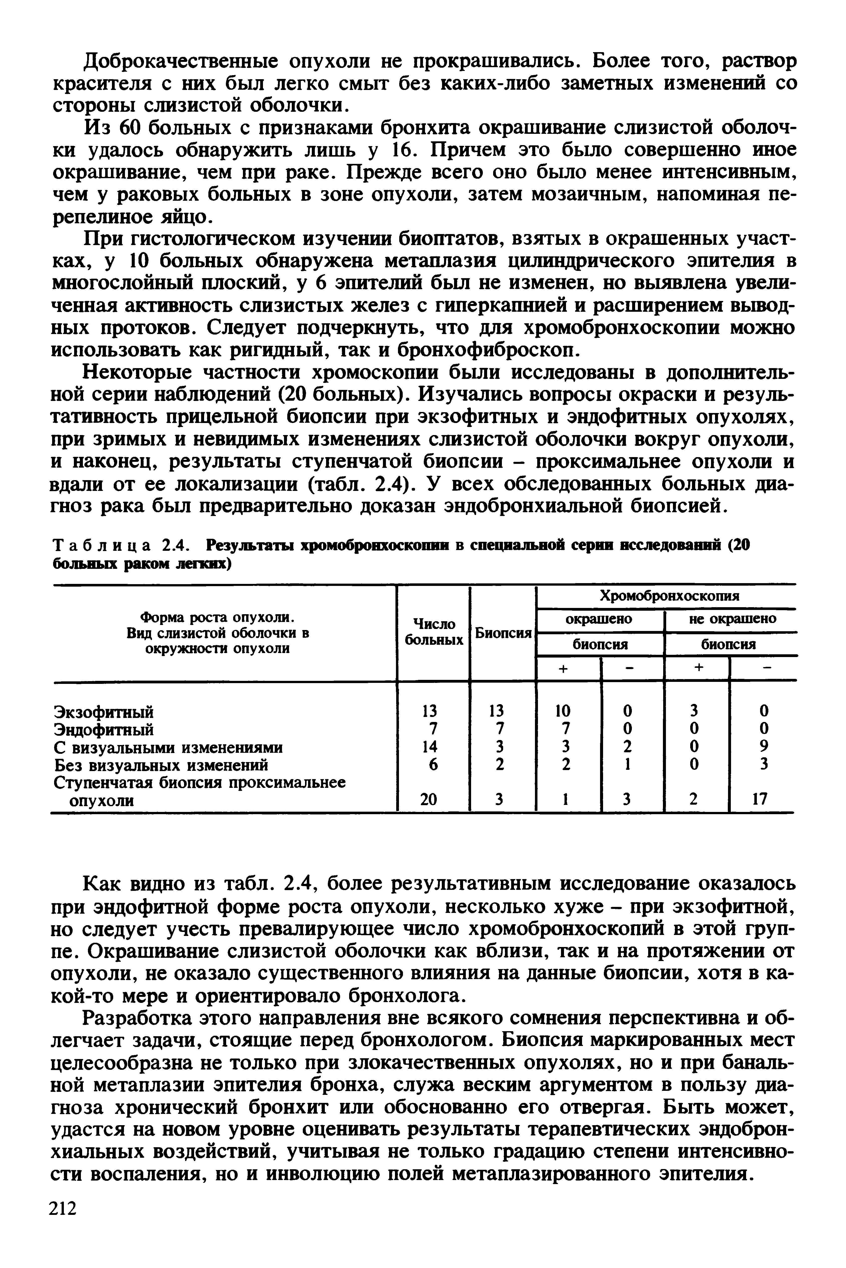 Таблица 2.4. Результаты хромобронхоскопии в специальной серии исследовании (20 больных раком легких)...