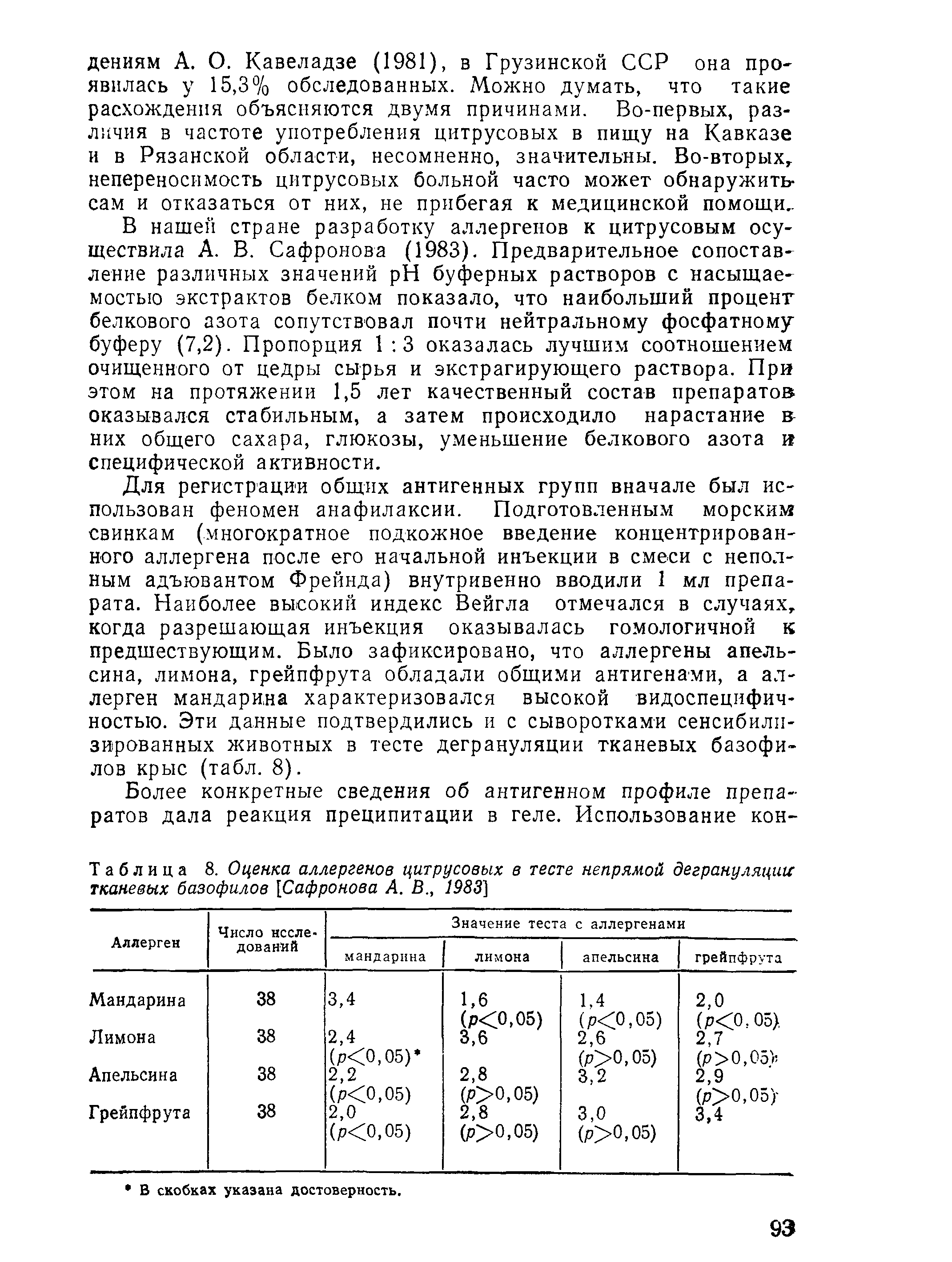 Таблица 8. Оценка аллергенов цитрусовых в тесте непрямой дегрануляцшс тканевых базофилов [Сафронова А. В., 1983]...