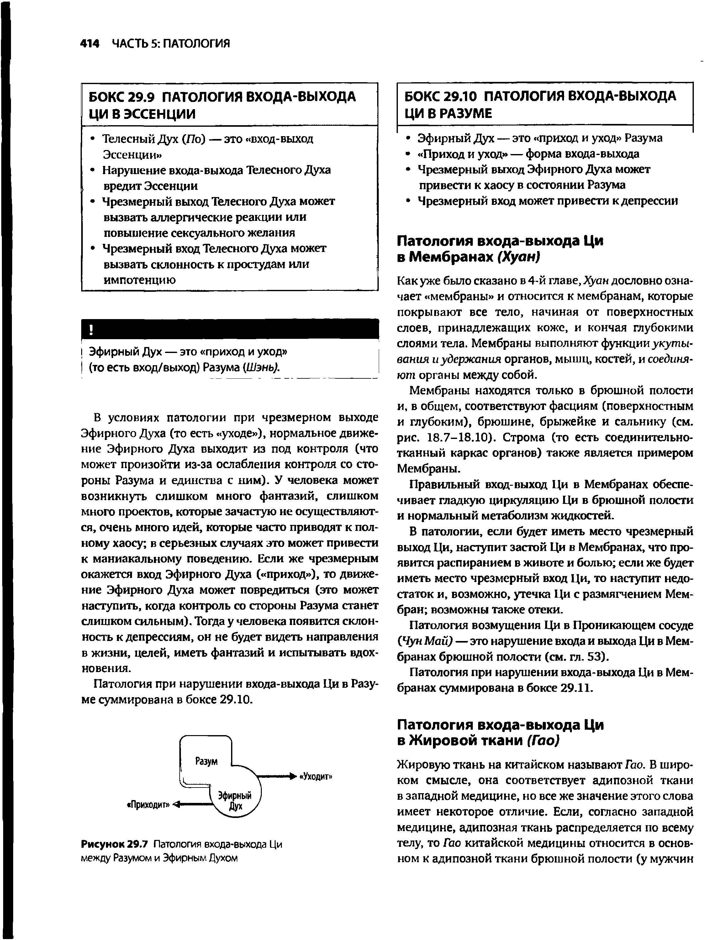Рисунок 29.7 Патология входа-выхода Ци между Разумом и Эфирным Духом...