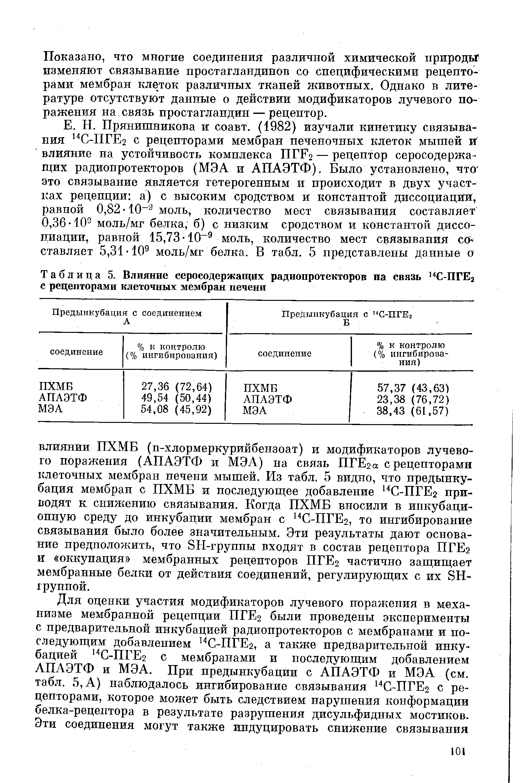 Таблица 5. Влияние серосодержащих радиопротекторов па связь 14С-ПГЕ2 с рецепторами клеточных мембран печени...