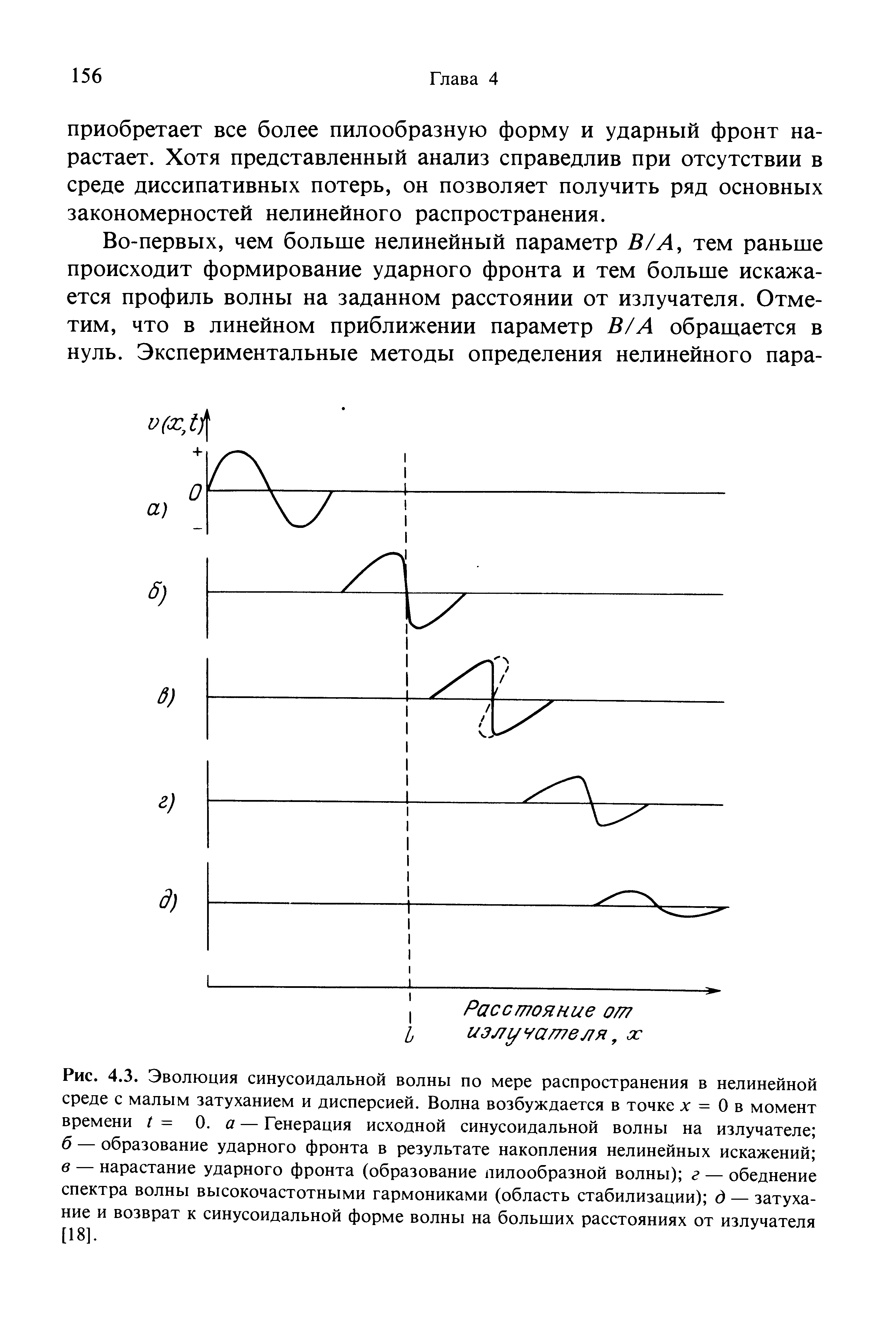 Рис. 4.3. Эволюция синусоидальной волны по мере распространения в нелинейной среде с малым затуханием и дисперсией. Волна возбуждается в точке х = 0 в момент времени / = 0. а — Генерация исходной синусоидальной волны на излучателе ...